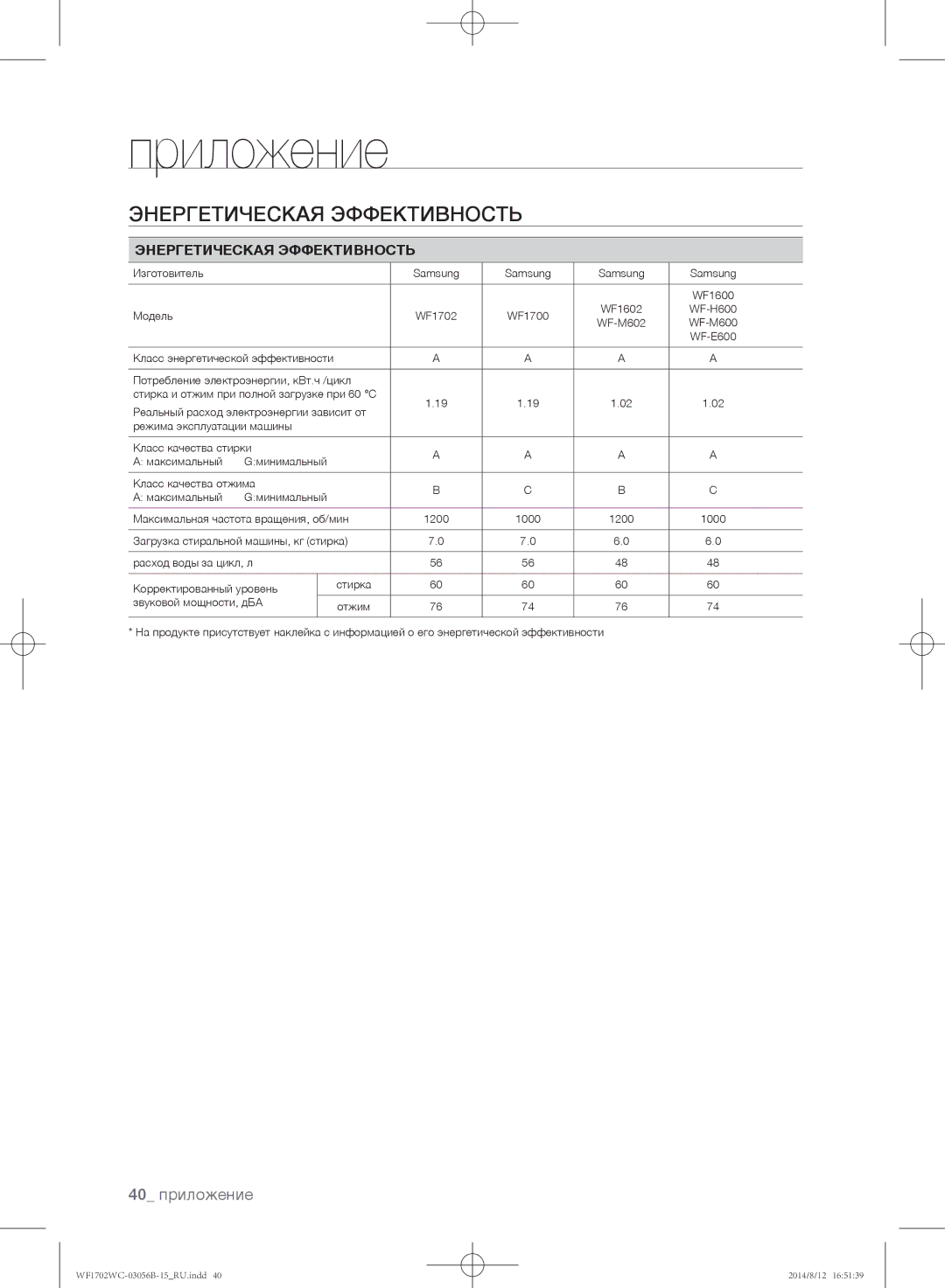 Samsung WF1602WCC/YLP, WF1700WCW/YLP, WF1600WCW/YLP, WF-M602WCC/YLP, WF1702WCC/YLP manual Энергетическая Эффективность 