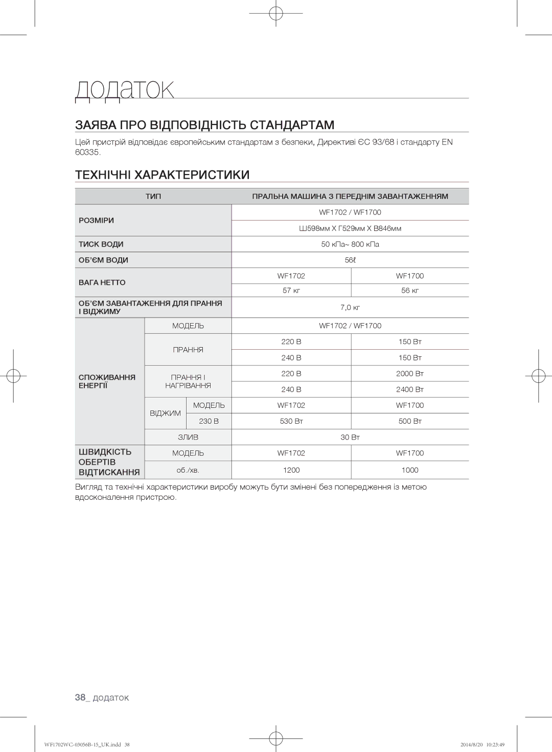 Samsung WF1600WCW/YLP, WF1602WCC/YLP, WF1700WCW/YLP manual Заява про відповідність стандартам, Технічні характеристики 