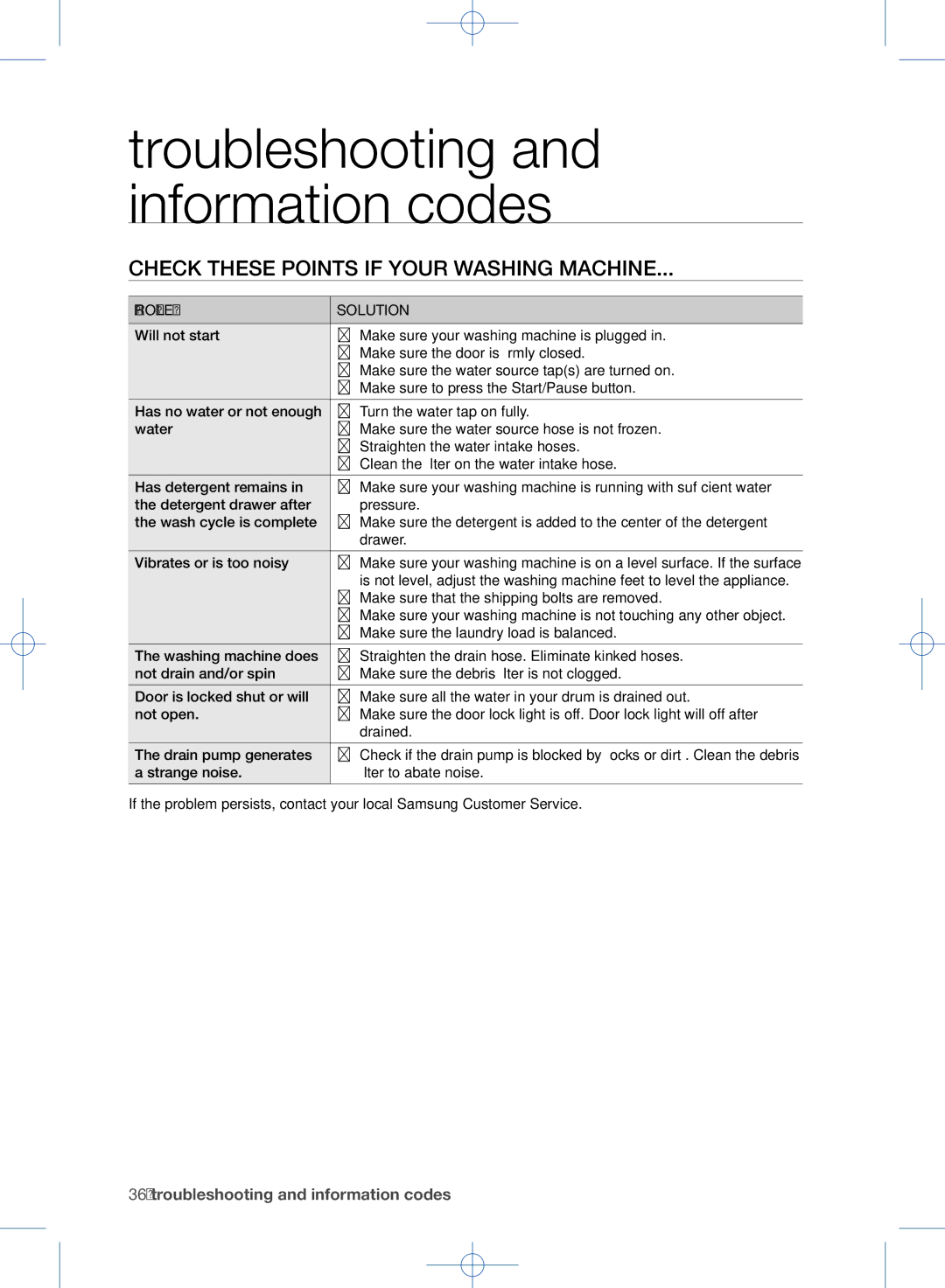 Samsung WF1602WEU/YL manual Troubleshooting and information codes, Check these points if your washing machine 