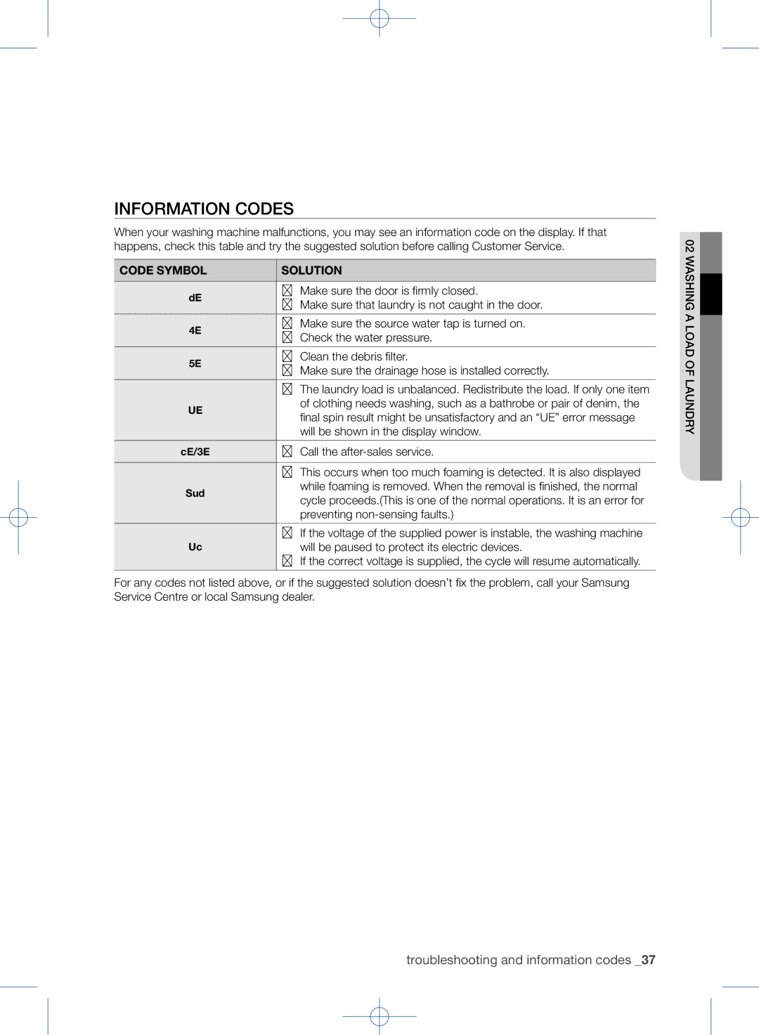 Samsung WF1602WEU/YL manual Information codes 