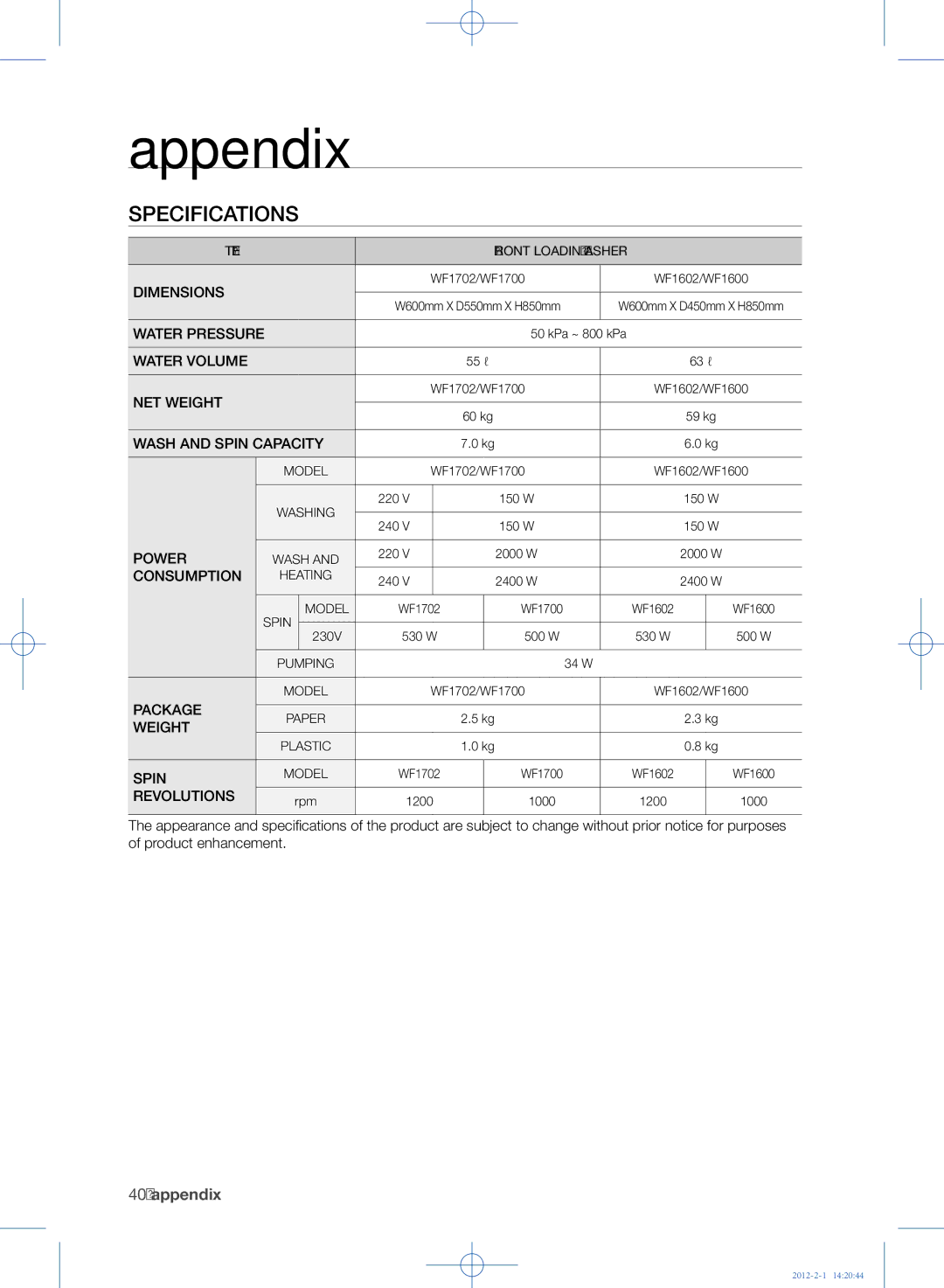 Samsung WF1602WEU/YL manual Specifications, Consumption 