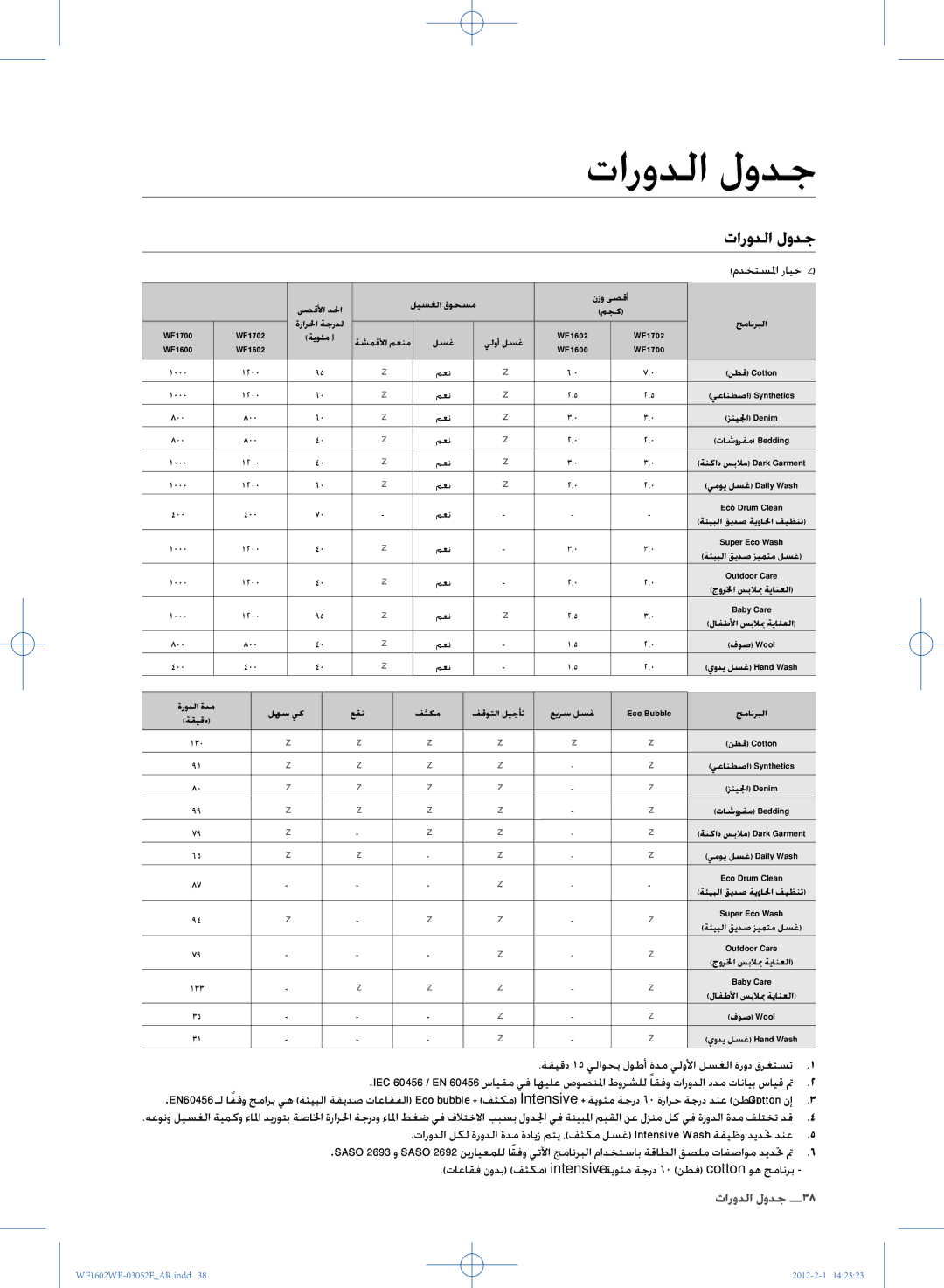 Samsung WF1602WEU/YL manual تارودلا لودج, مدختسلما رايخ  