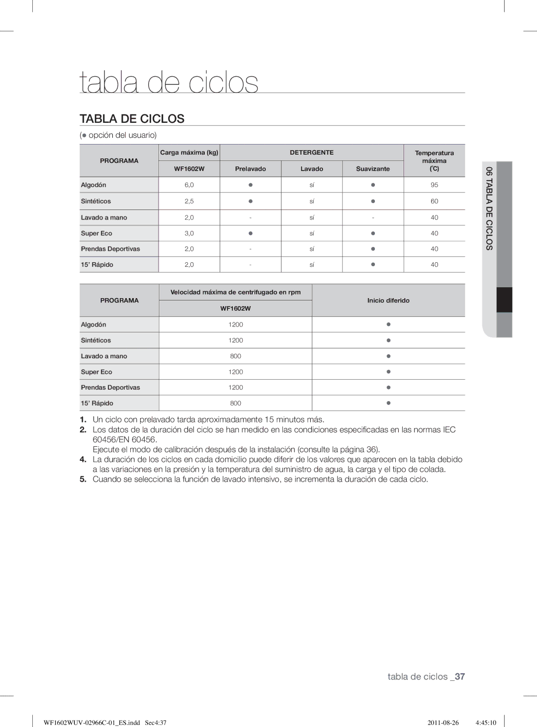 Samsung WF1602WUV/XEP, WF1602WUV/XEC manual Tabla de ciclos, Tabla DE Ciclos, Opción del usuario 