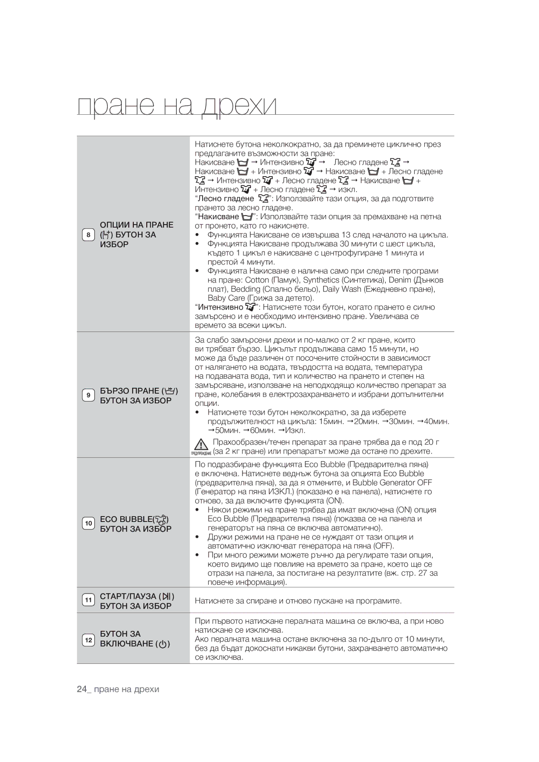 Samsung WF1602WUV/XEO manual BÊë»ÈàÈ»¿Ëàðã 