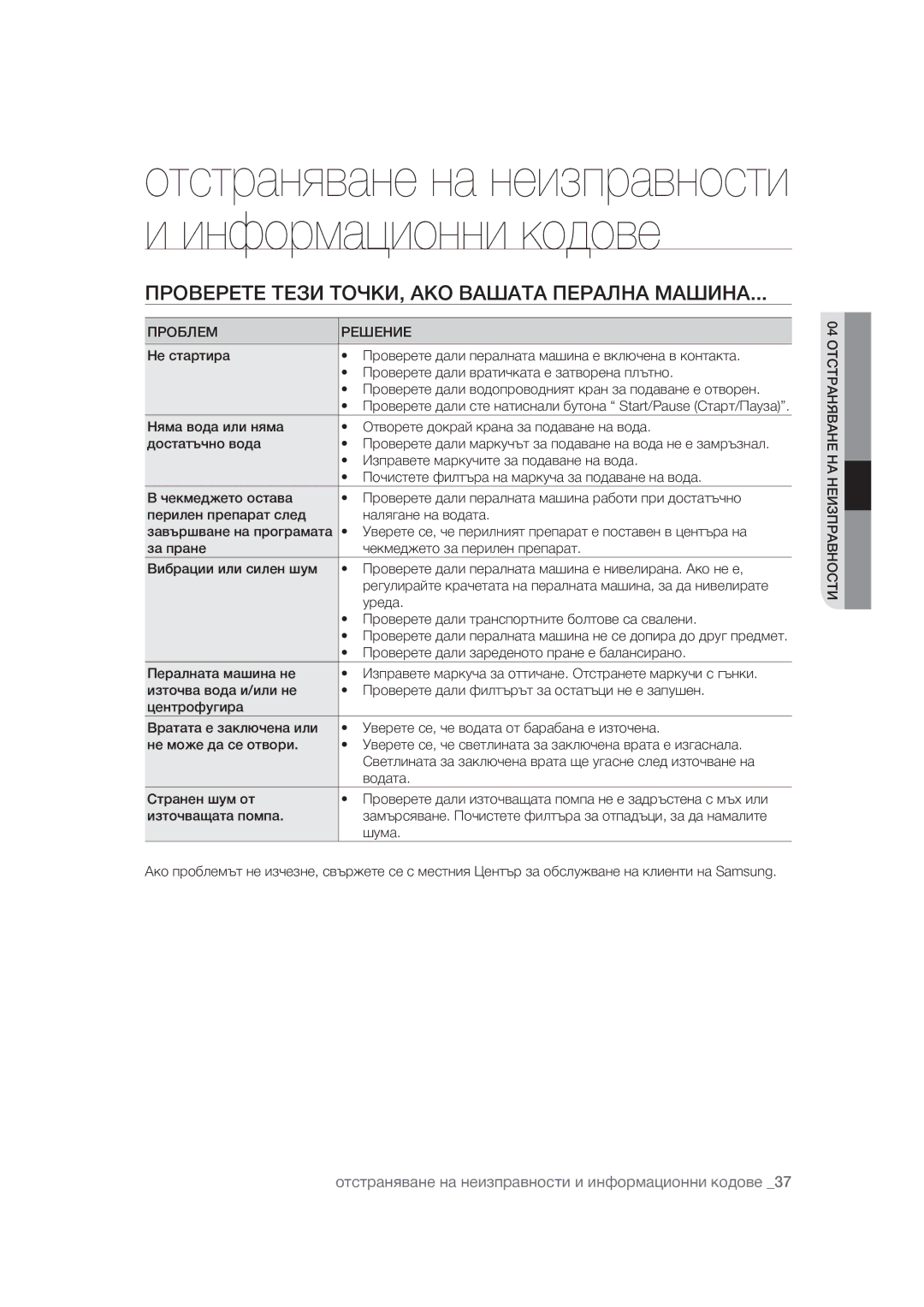 Samsung WF1602WUV/XEO manual « « ­ ­ ¢£­²¥£›¥›³›­›ª «›¨›§›³£¨› 