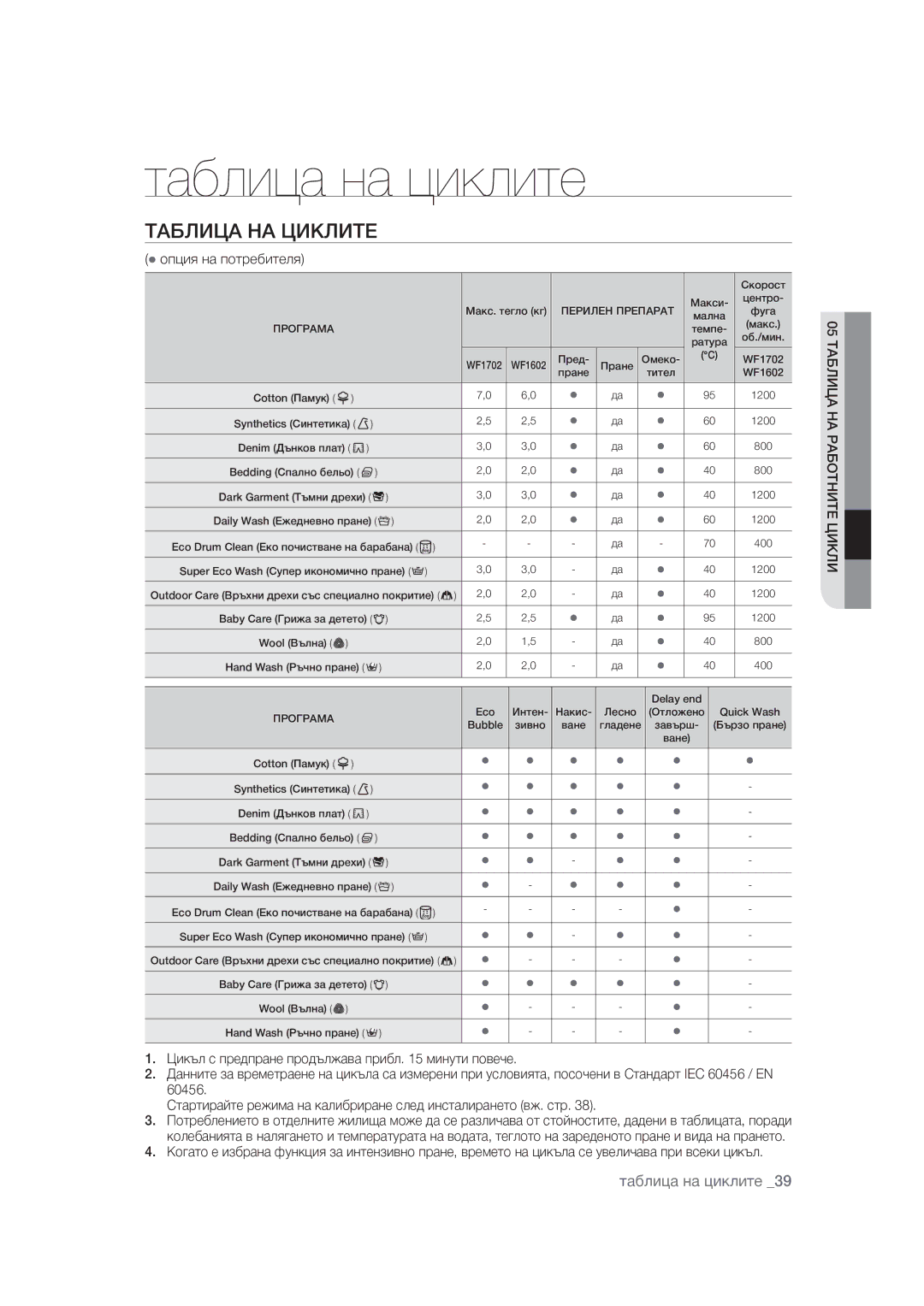 Samsung WF1602WUV/XEO manual ­›œ£±›¨›±£¥£­, »¼ÆÃÑ»È»ÑÃÅÆÃÍÀB, zÉÊÑÃÚÈ»ÊÉÍËÀ¼ÃÍÀÆÚ, ­›œ£±›¨›«›œ­¨£­ ±£¥£ 