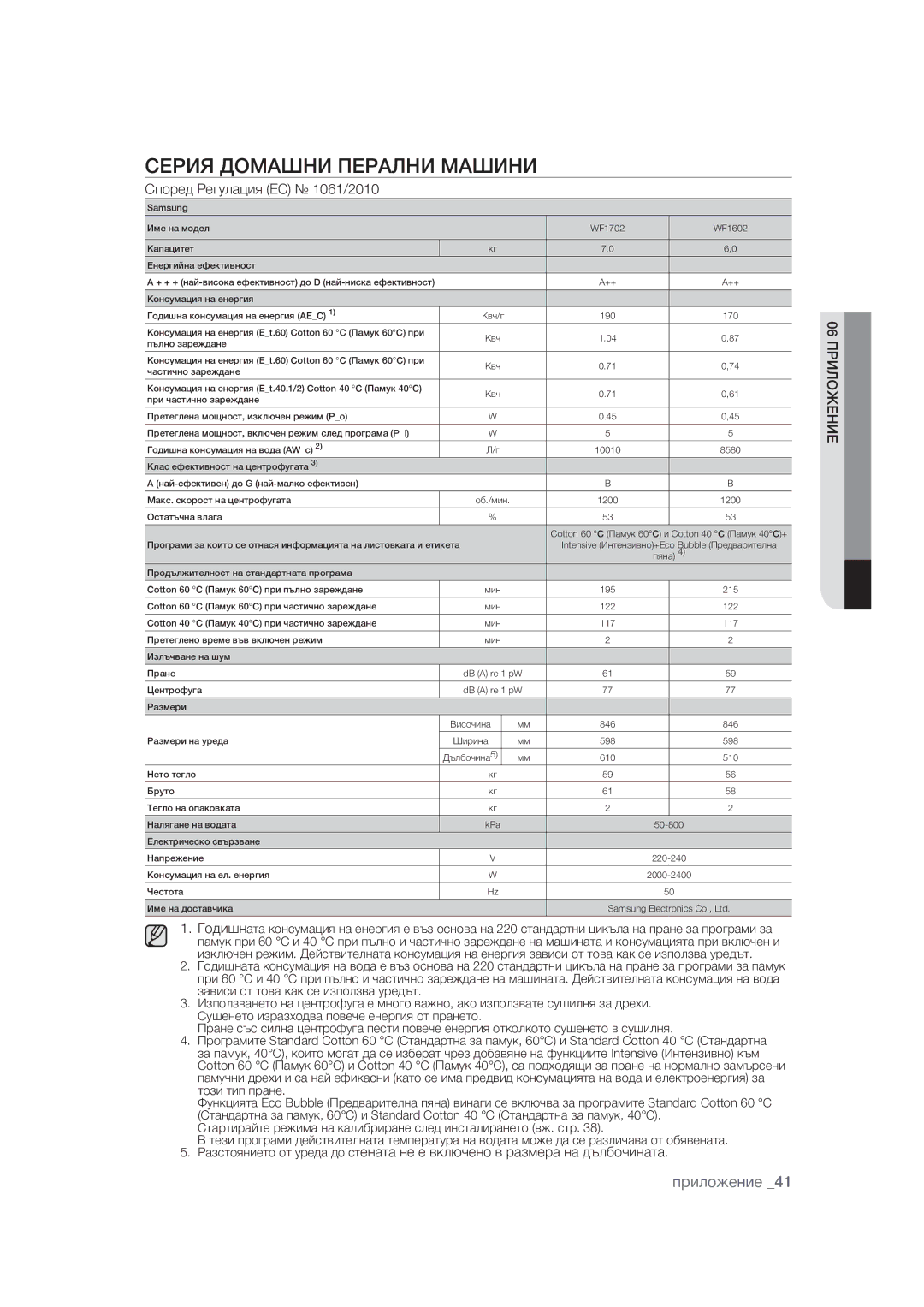 Samsung WF1602WUV/XEO manual ¬ «£ºŸ§›³¨£ª «›¨£§›³£¨£, ÊëãæéáàèãàB, ¬ÊÉËÀ¿«À¾ÎÆ»ÑÃÚ ¬ì, ª«£¡ ¨£ 