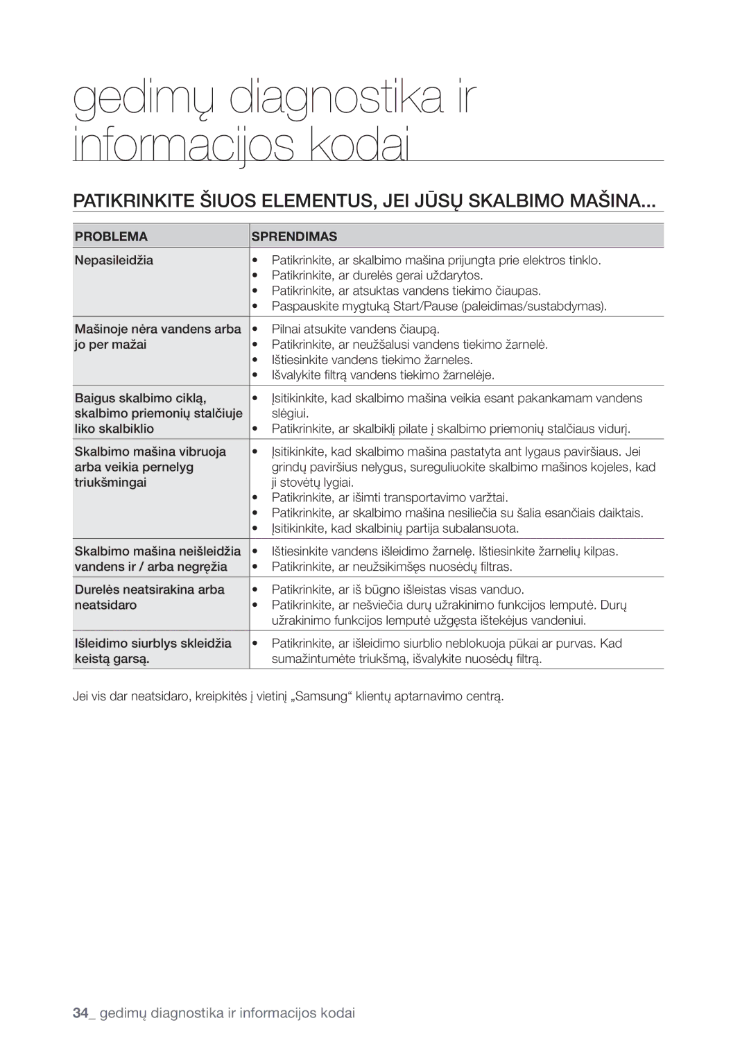 Samsung WF1602WUV/XEO manual 15*,3*/,*5&À*604&-&.&/564+&*+ĥ4ĩ4,-#*.0.À*/ 