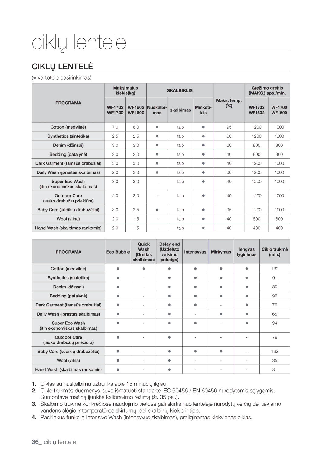 Samsung WF1602WUV/XEO manual Ciklų lentelė, $*,-ĩ-&/5&-Ą, Vartotojo pasirinkimas 