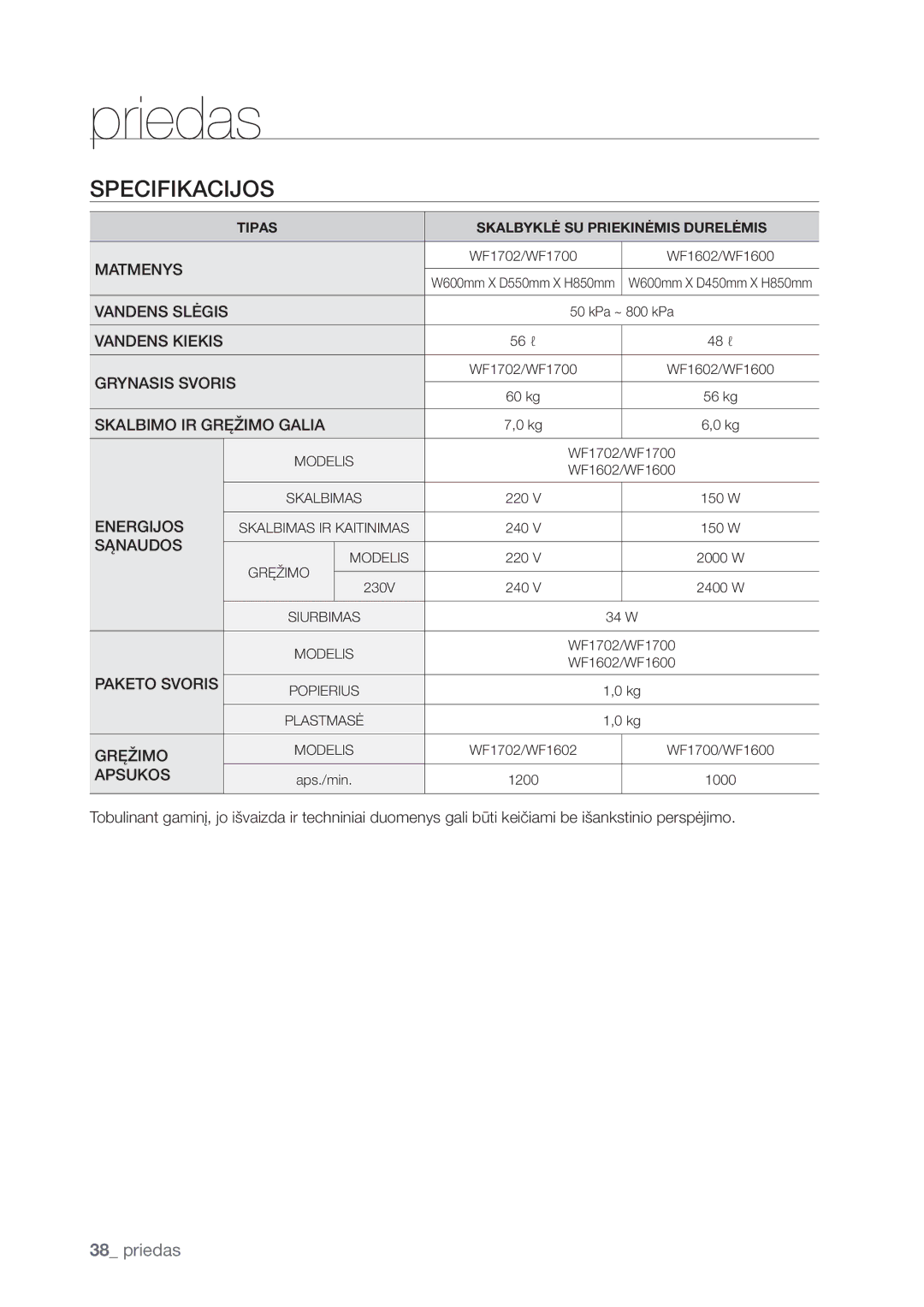 Samsung WF1602WUV/XEO manual 41&$**,$*+04 