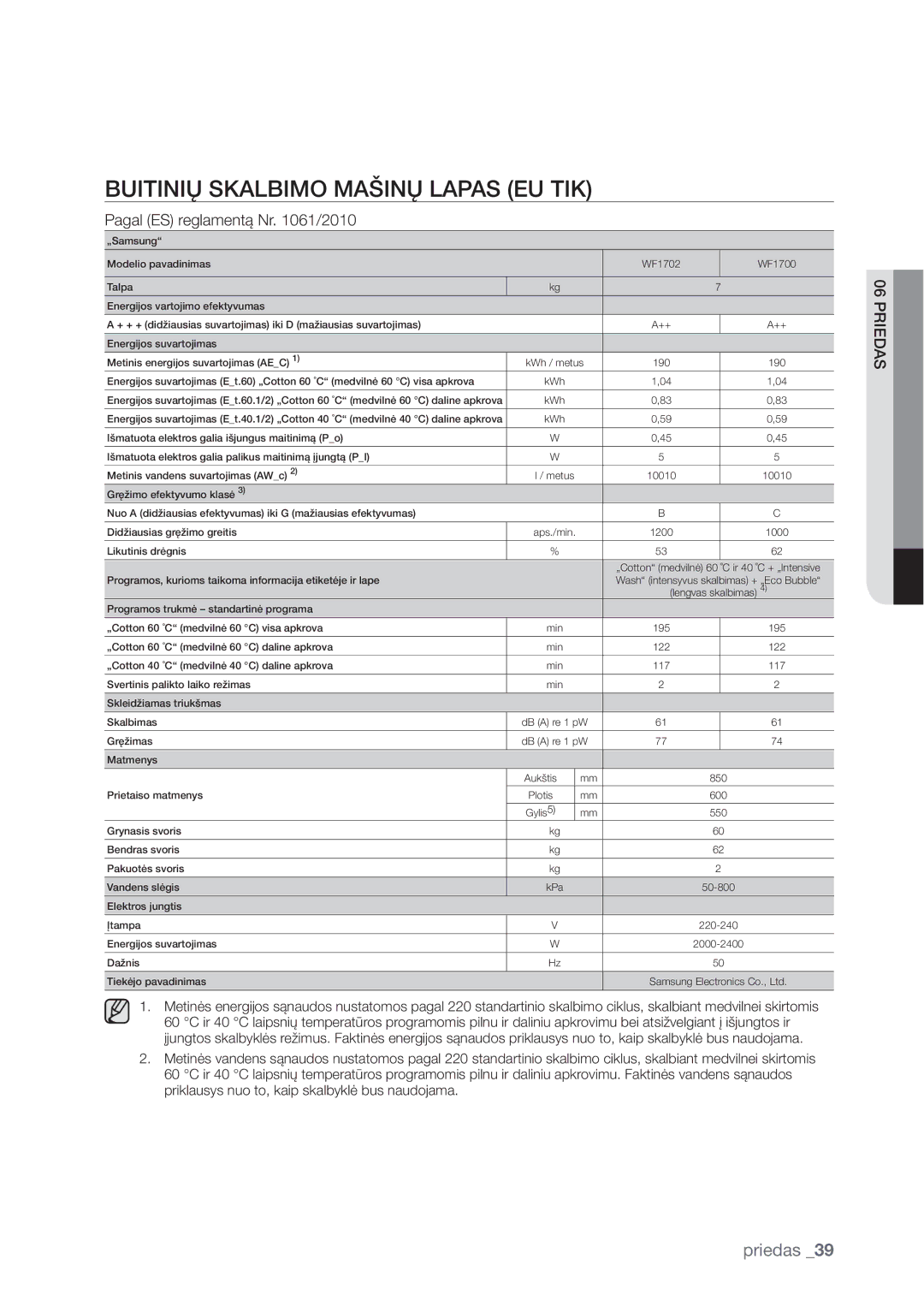 Samsung WF1602WUV/XEO manual #6*5*/*ĩ4,-#*.0.À*/ĩ-14 &65, Pagal ES reglamentą Nr /2010 