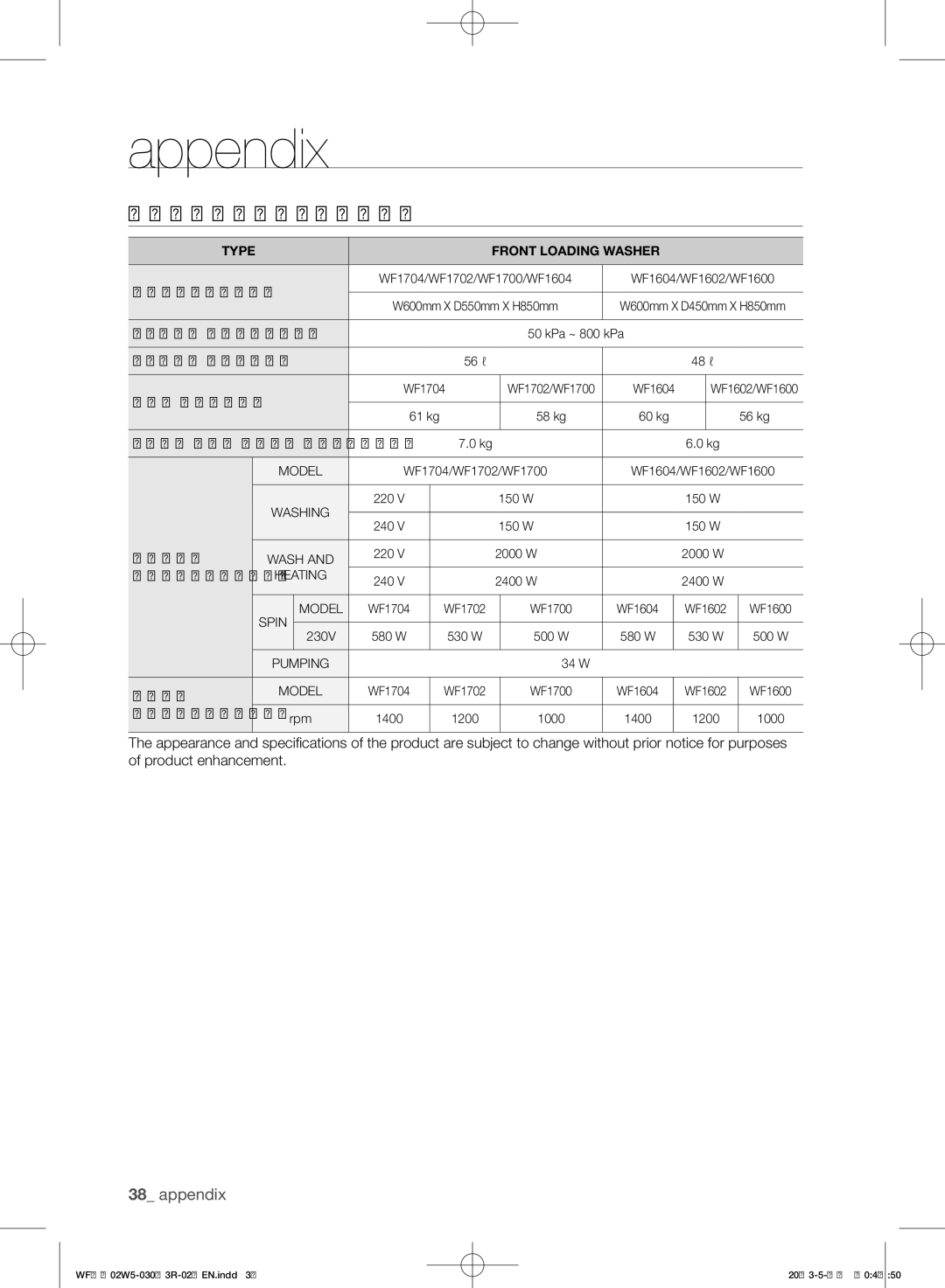 Samsung WF1700W5V/YKJ, WF1702W5V/YKJ manual Specifications, Dimensions 