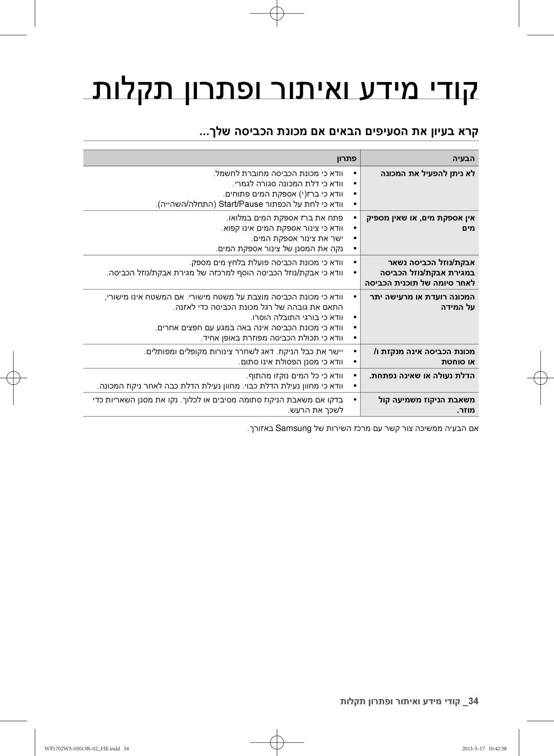 Samsung WF1700W5V/YKJ, WF1702W5V/YKJ manual תולקת ןורתפו רותיאו עדימ ידוק, ךלש הסיבכה תנוכמ םא םיאבה םיפיעסה תא ןויעב ארק 