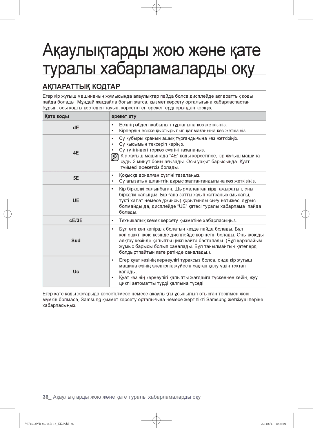 Samsung WF1600WRW/YLP Ақпараттық кодтар, 36 Ақаулықтарды жою және қате туралы хабарламаларды оқу, Қате коды Әрекет ету 