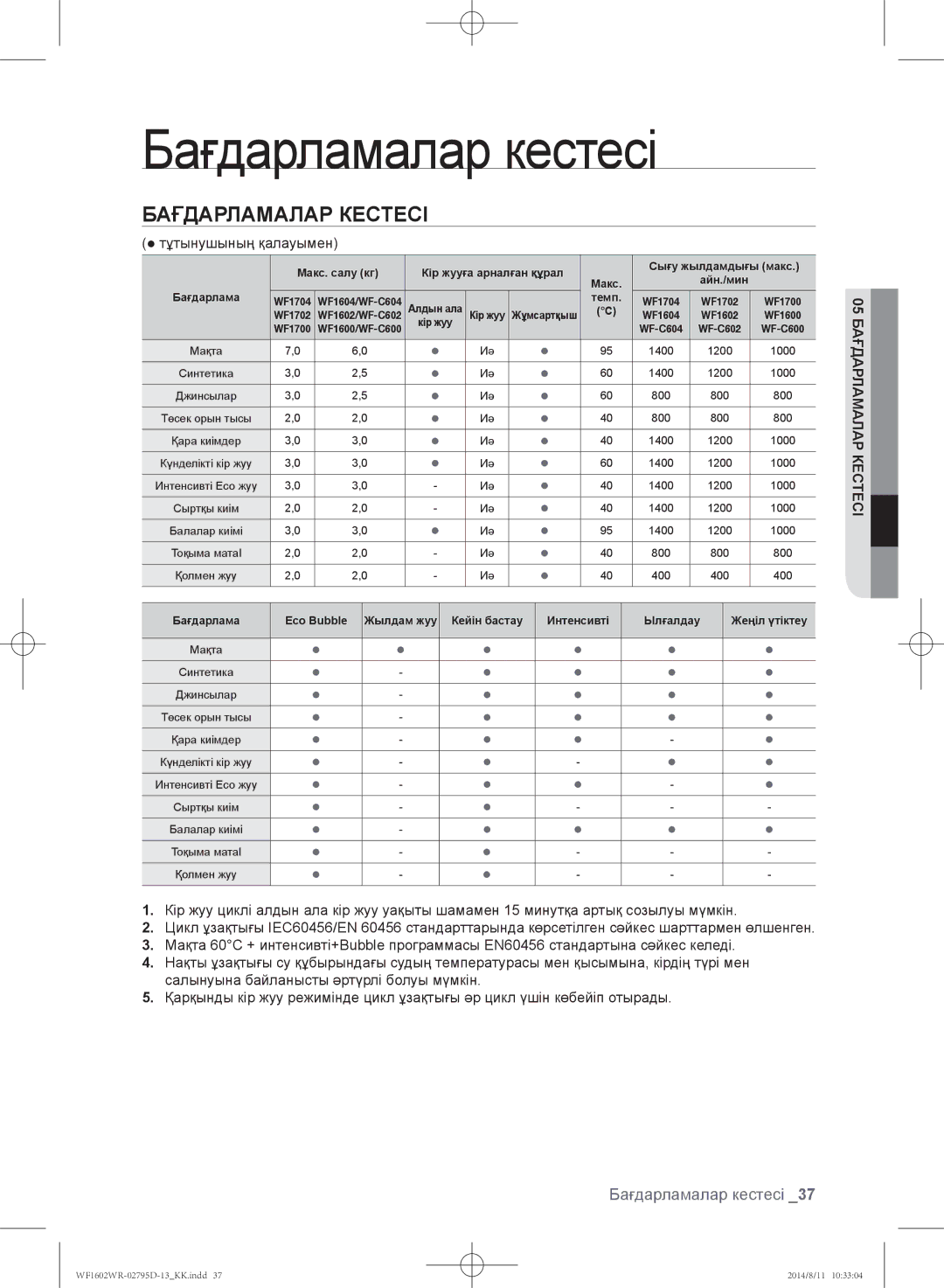 Samsung WF1602WRK/YLP, WF1700WRW/YLP manual Бағдарламалар кестесі,  тұтынушының қалауымен, 05 Бағдарламалар Кестесі 