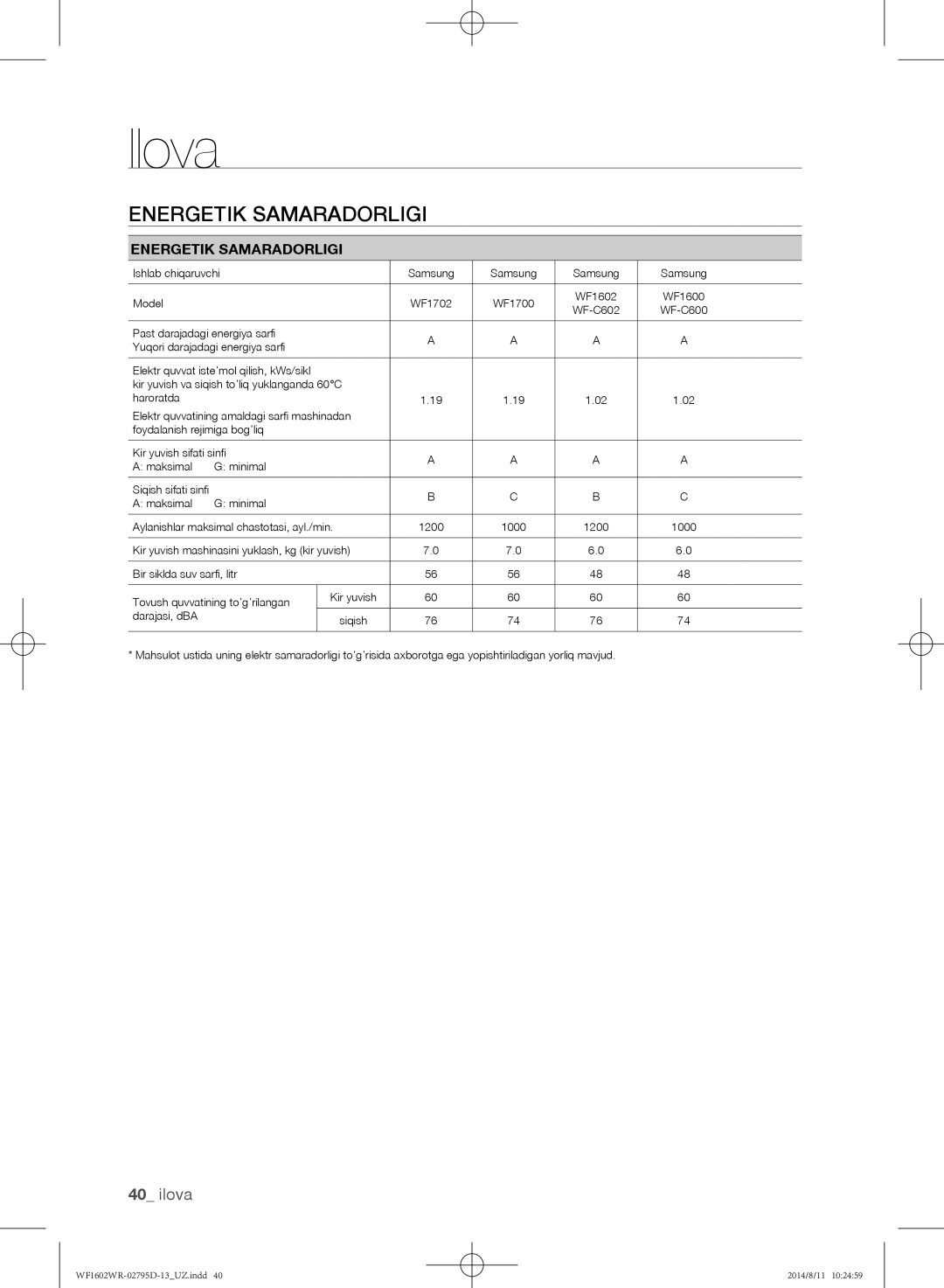 Samsung WF1600WRW/YLP, WF1700WRW/YLP, WF1602WRK/YLP manual Energetik samaradorligi, Energetik Samaradorligi 