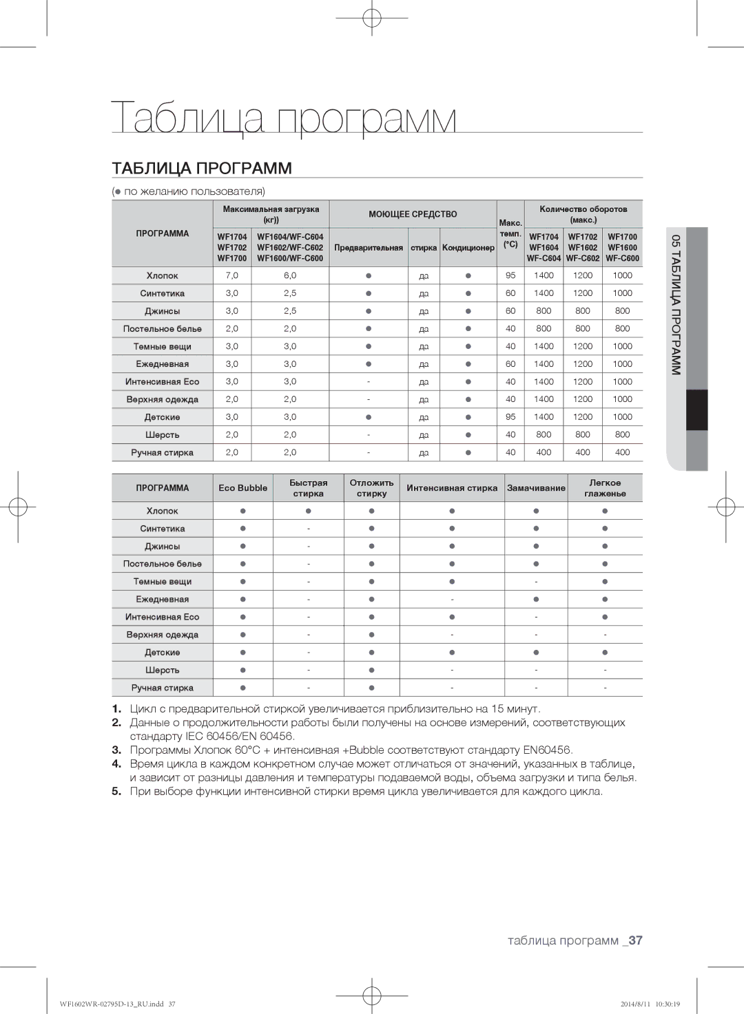 Samsung WF1600WRW/YLP, WF1700WRW/YLP, WF1602WRK/YLP manual Таблица программ,  по желанию пользователя 