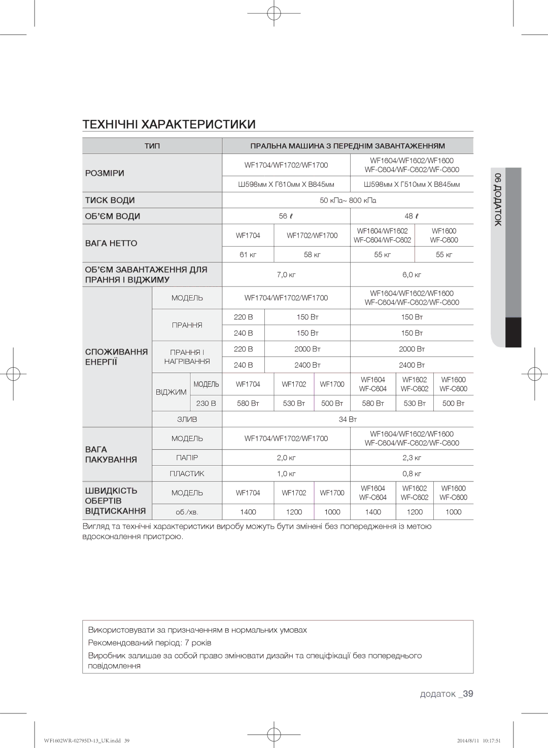 Samsung WF1602WRK/YLP, WF1700WRW/YLP, WF1600WRW/YLP manual Технічні характеристики, Додаток 