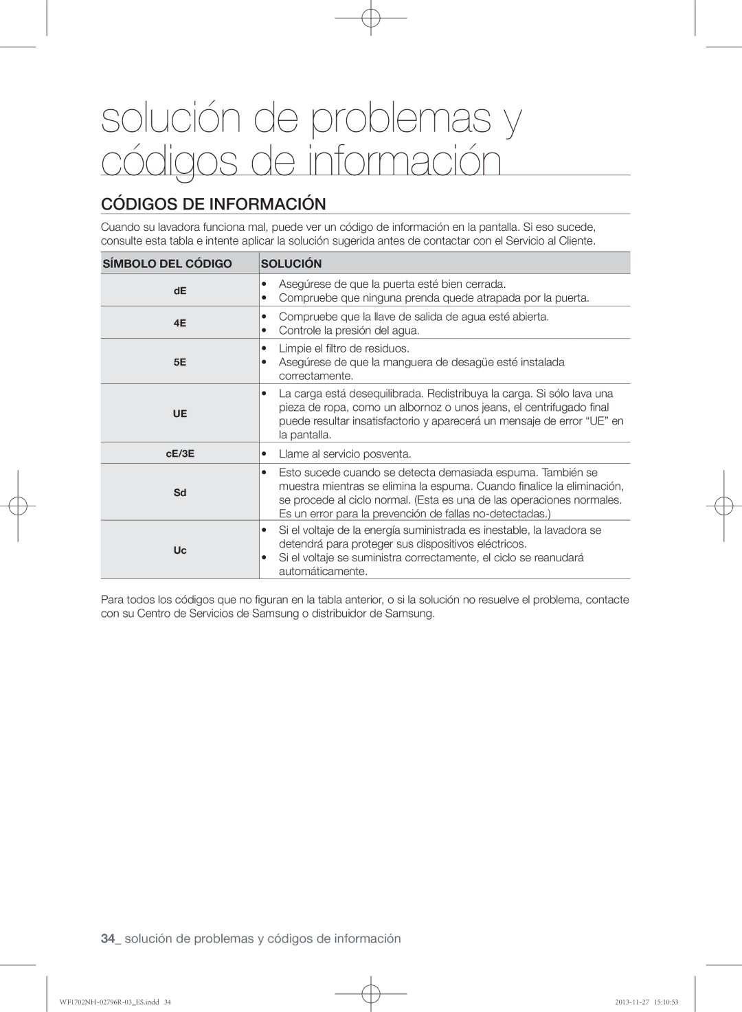 Samsung WF1702NHW/XEC, WF1702NHWG/XEC, WF1602NHW/XEC manual Códigos de información 