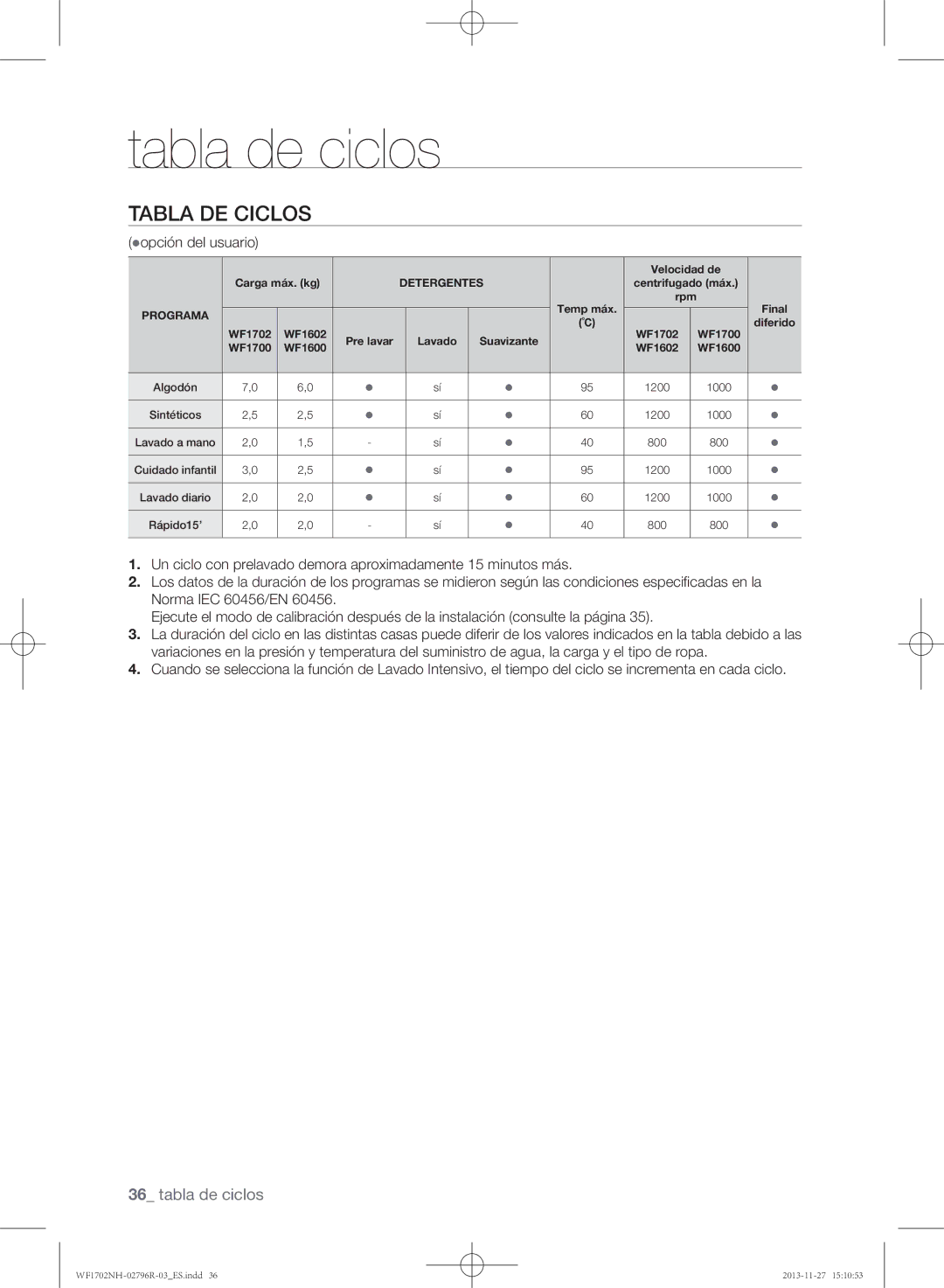 Samsung WF1702NHWG/XEC, WF1702NHW/XEC, WF1602NHW/XEC manual Tabla de ciclos, opción del usuario 