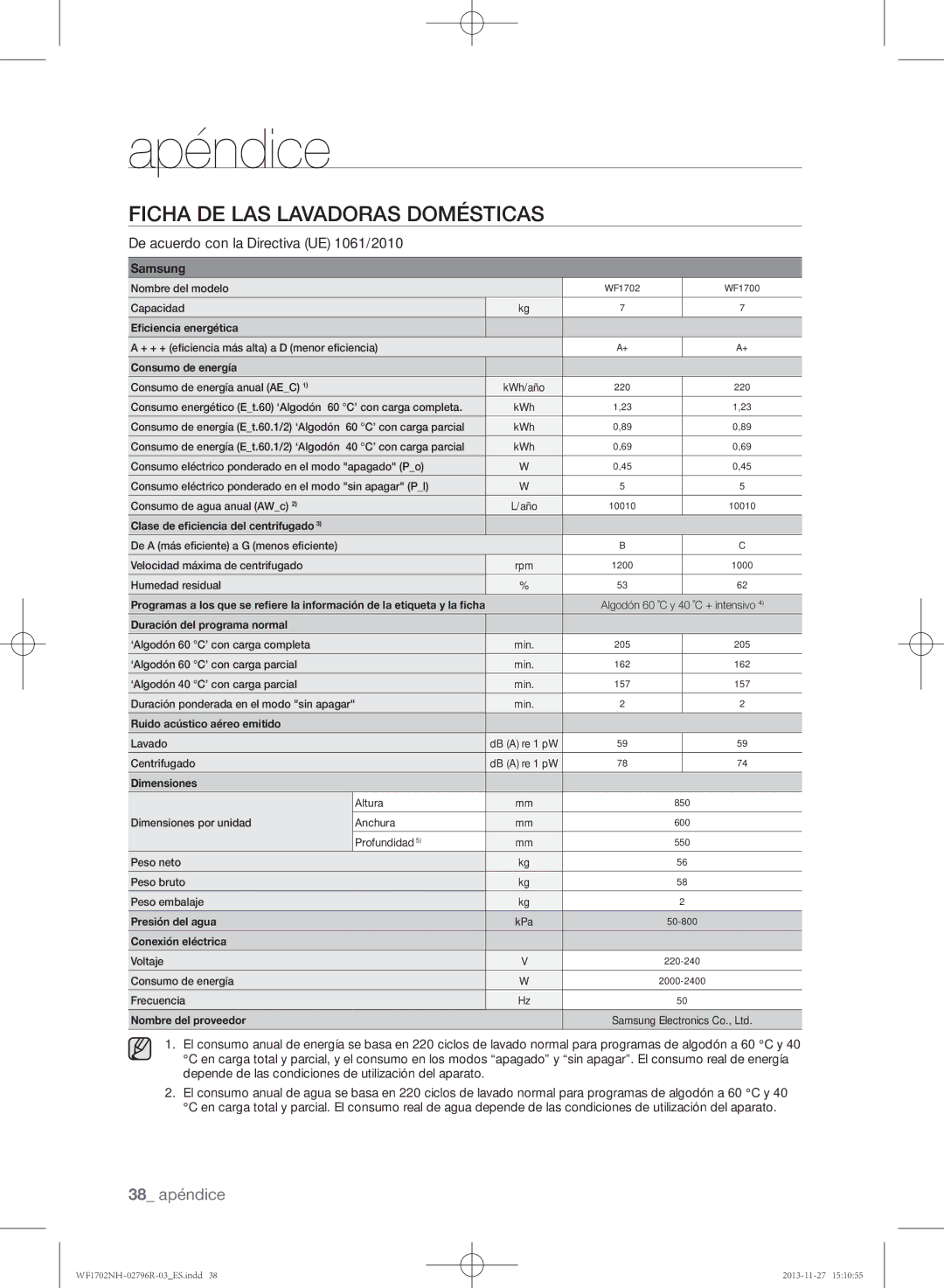 Samsung WF1602NHW/XEC, WF1702NHWG/XEC manual Ficha de las lavadoras domésticas, De acuerdo con la Directiva UE 1061/2010 