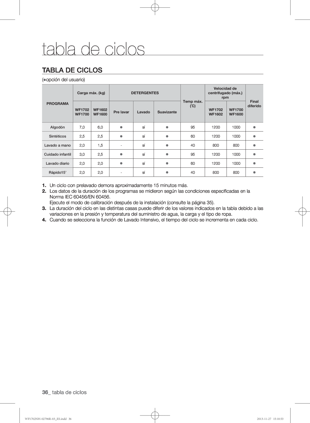 Samsung WF1702NHWG/XEC, WF1702NHW/XEC, WF1602NHW/XEC manual tabla de ciclos, Tabla de ciclos 