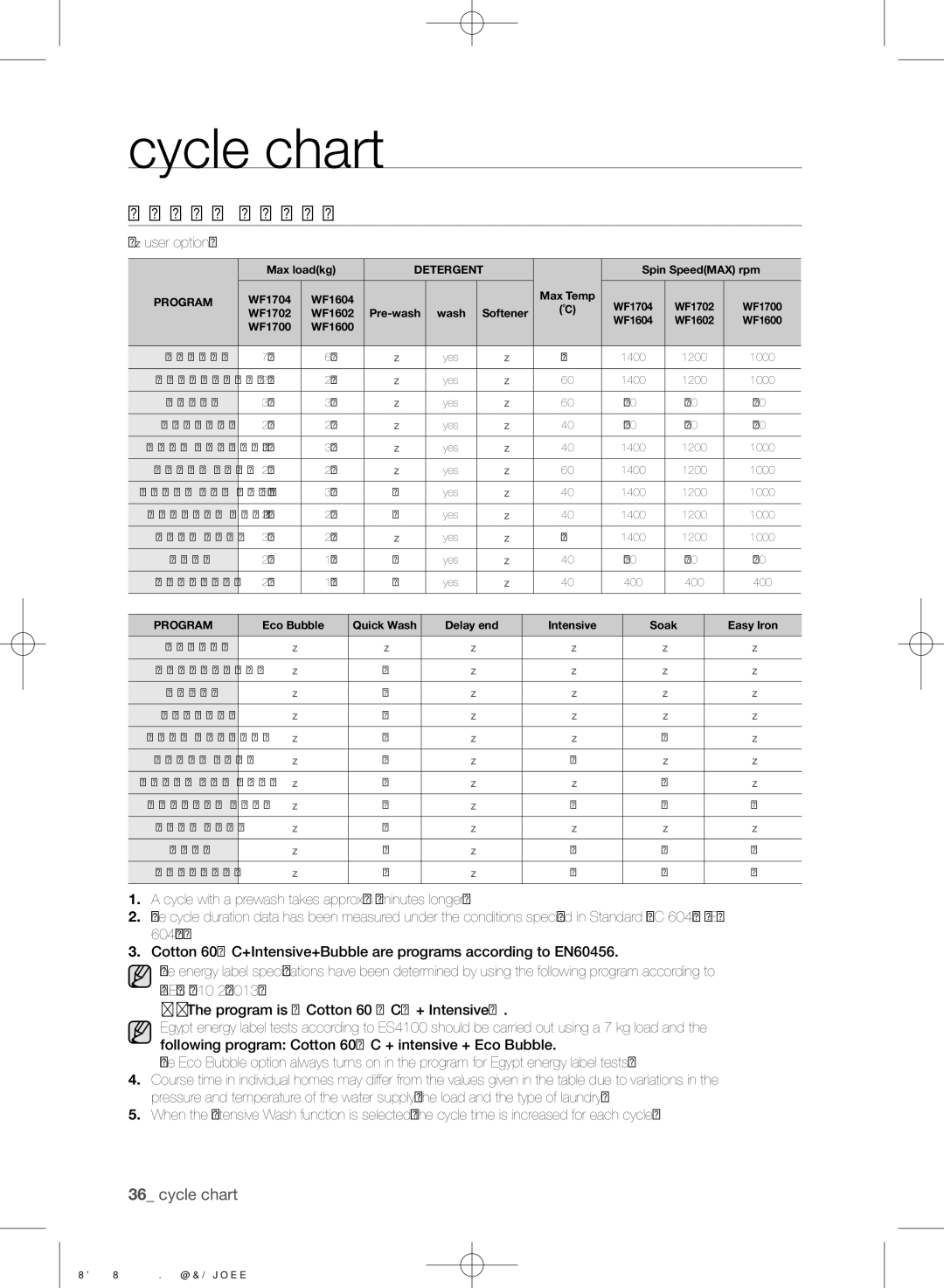 Samsung WF1702W5W/YLO, WF1702W5S/YLO manual Cycle chart,  user option 