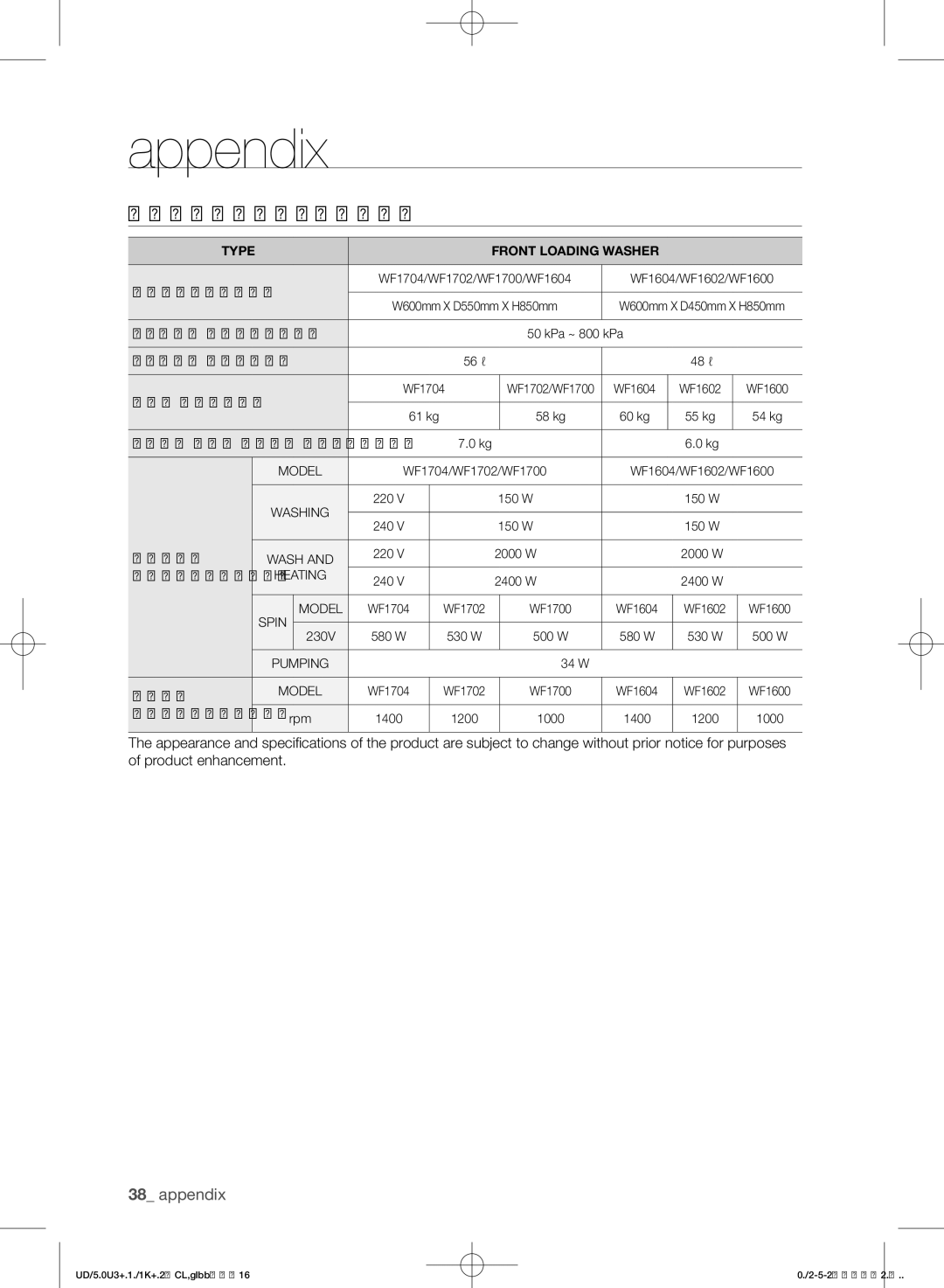 Samsung WF1702W5W/YLO, WF1702W5S/YLO manual Specifications, Dimensions 