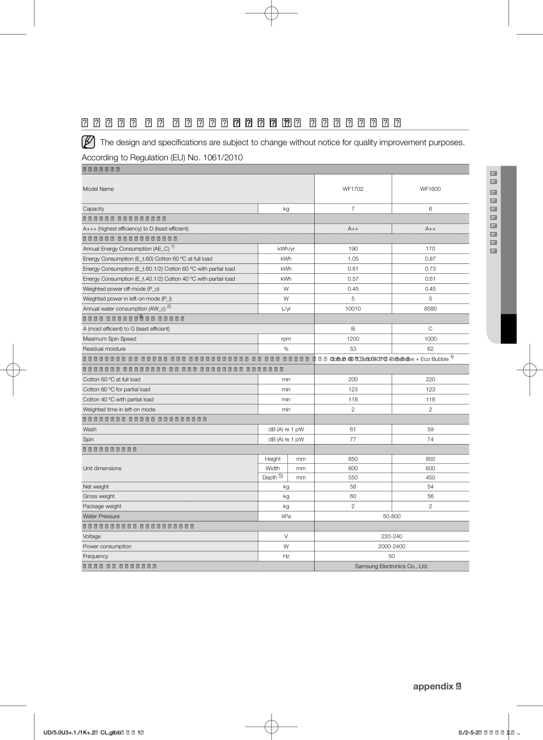 Samsung WF1702W5S/YLO, WF1702W5W/YLO manual Sheet of household washing machines 