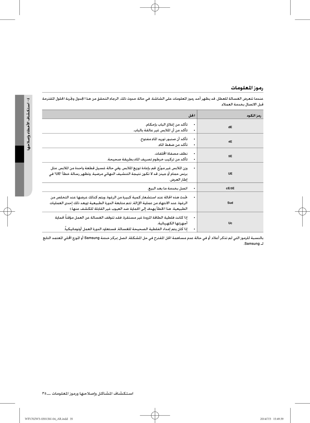 Samsung WF1702W5S/YLO, WF1702W5W/YLO manual تامولعلا زومر, اهحلاصإو ءاطخلأا فاشكتسا, للحا دوكلا زمر 