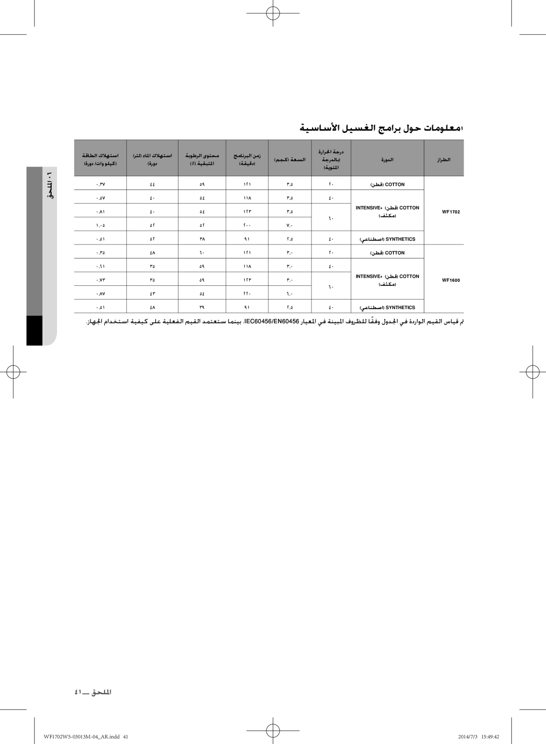 Samsung WF1702W5S/YLO, WF1702W5W/YLO manual ةيساسلأا ليسغلا جمارب لوح تامولعم1, 41 الملح 