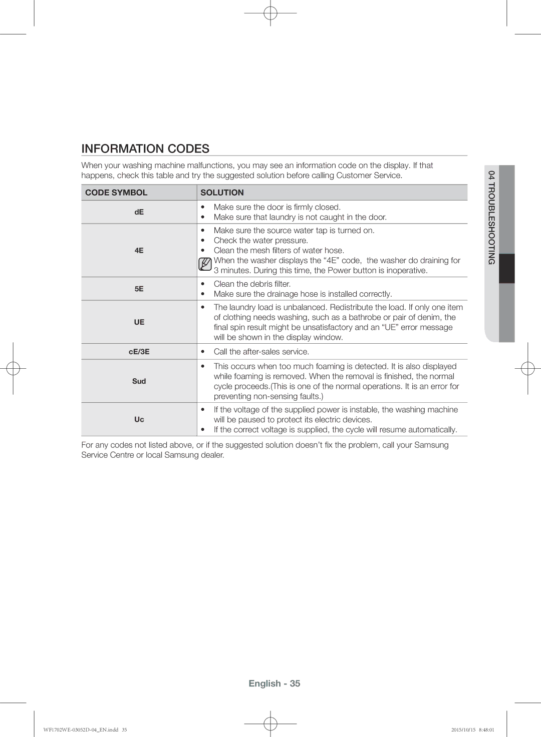 Samsung WF1702WEC/YKJ manual Information codes, Code Symbol Solution 