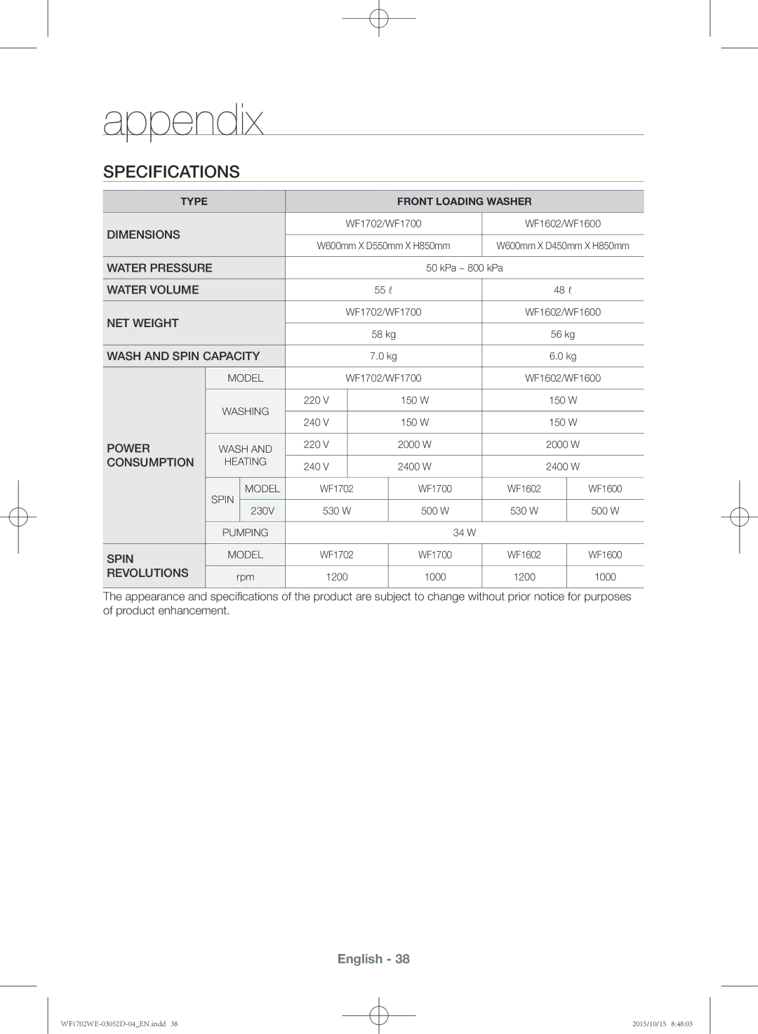 Samsung WF1702WEC/YKJ manual Specifications, Revolutions 