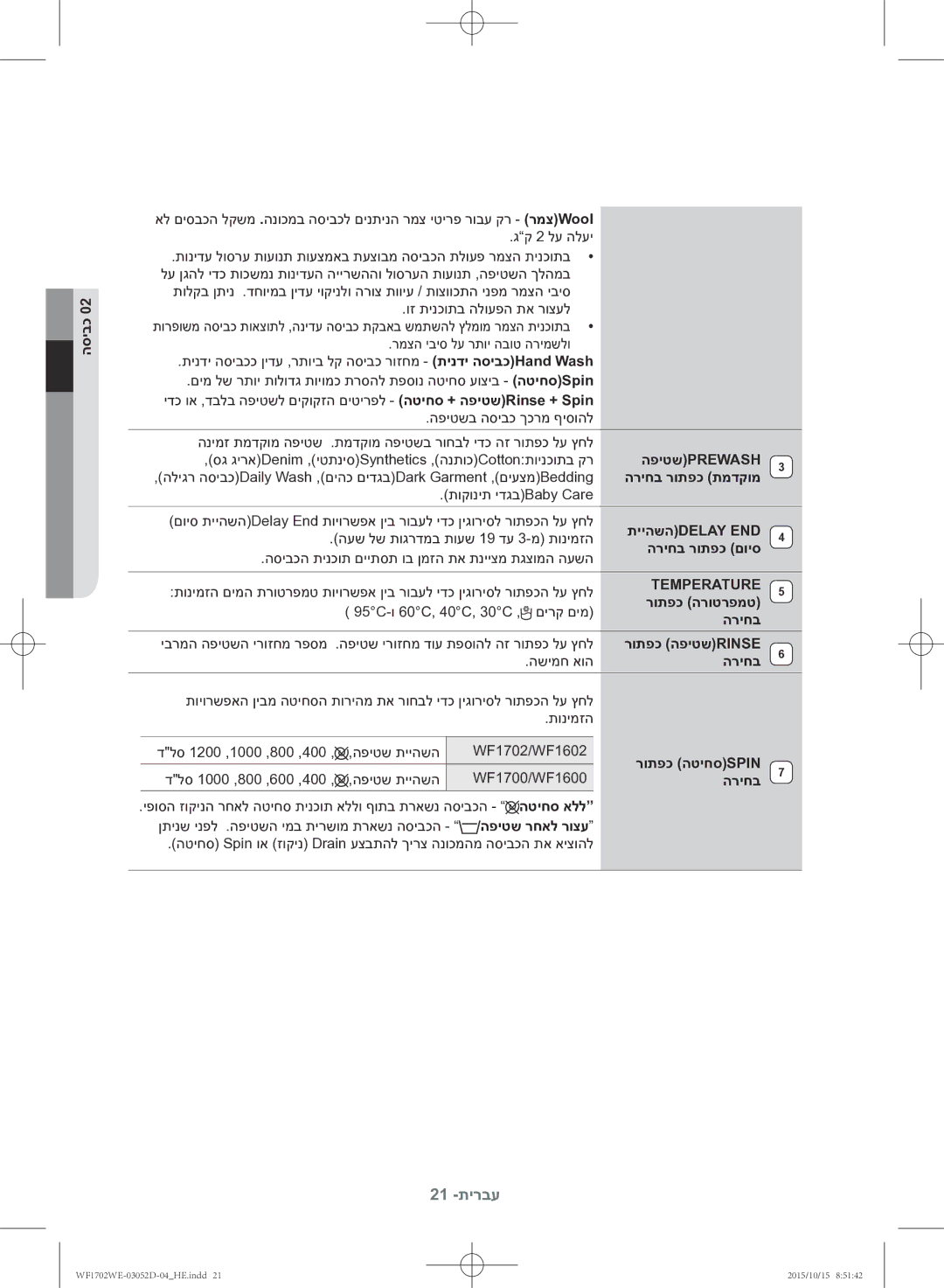 Samsung WF1702WEC/YKJ manual הפיטשprewash, הריחב רותפכ תמדקומ, תייהשהdelay End, הריחב רותפכ םויס, רותפכ הרוטרפמט הריחב 