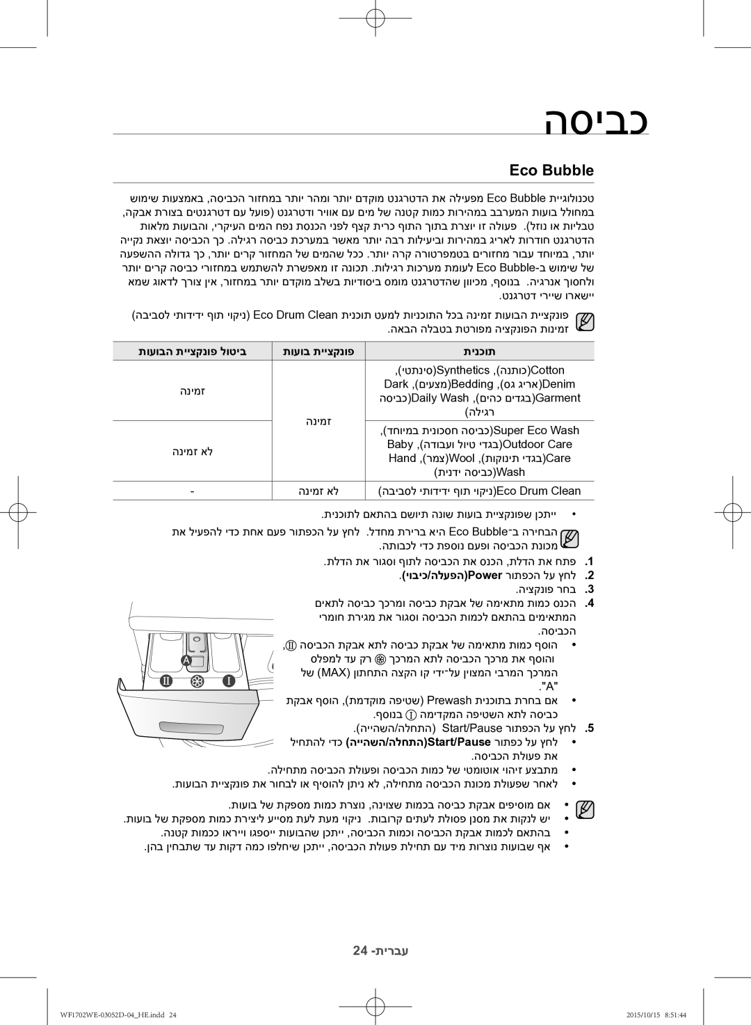 Samsung WF1702WEC/YKJ manual Eco Bubble, תועובה תייצקנופ לוטיב תועוב תייצקנופ תינכות, יוביכ/הלעפהPower רותפכה לע ץחל 