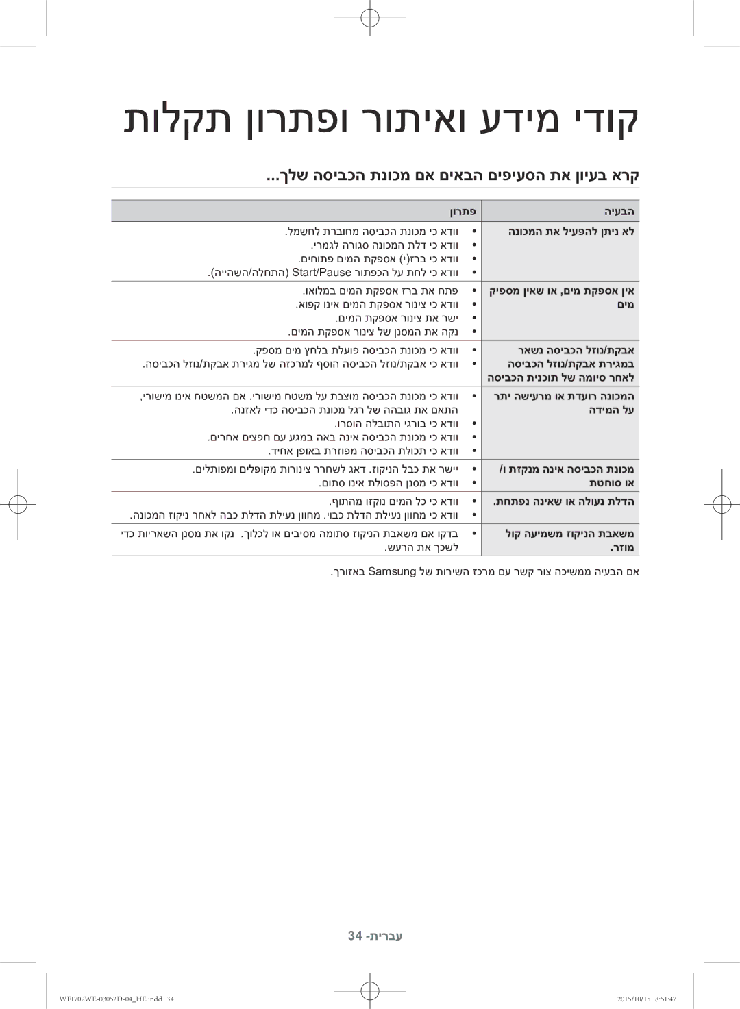 Samsung WF1702WEC/YKJ manual תולקת ןורתפו רותיאו עדימ ידוק, ךלש הסיבכה תנוכמ םא םיאבה םיפיעסה תא ןויעב ארק 