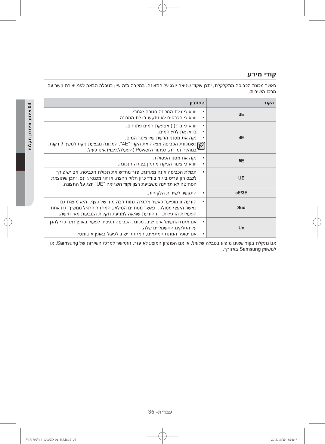 Samsung WF1702WEC/YKJ manual עדימ ידוק, תולקת ןורתפו רותיא, ןורתפה דוקה 