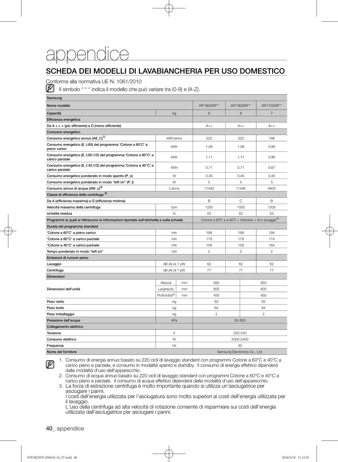 Samsung WF1702WFVS/XET, WF1802WFVS/XET manual Scheda dei modelli di lavabiancheria per uso domestico 