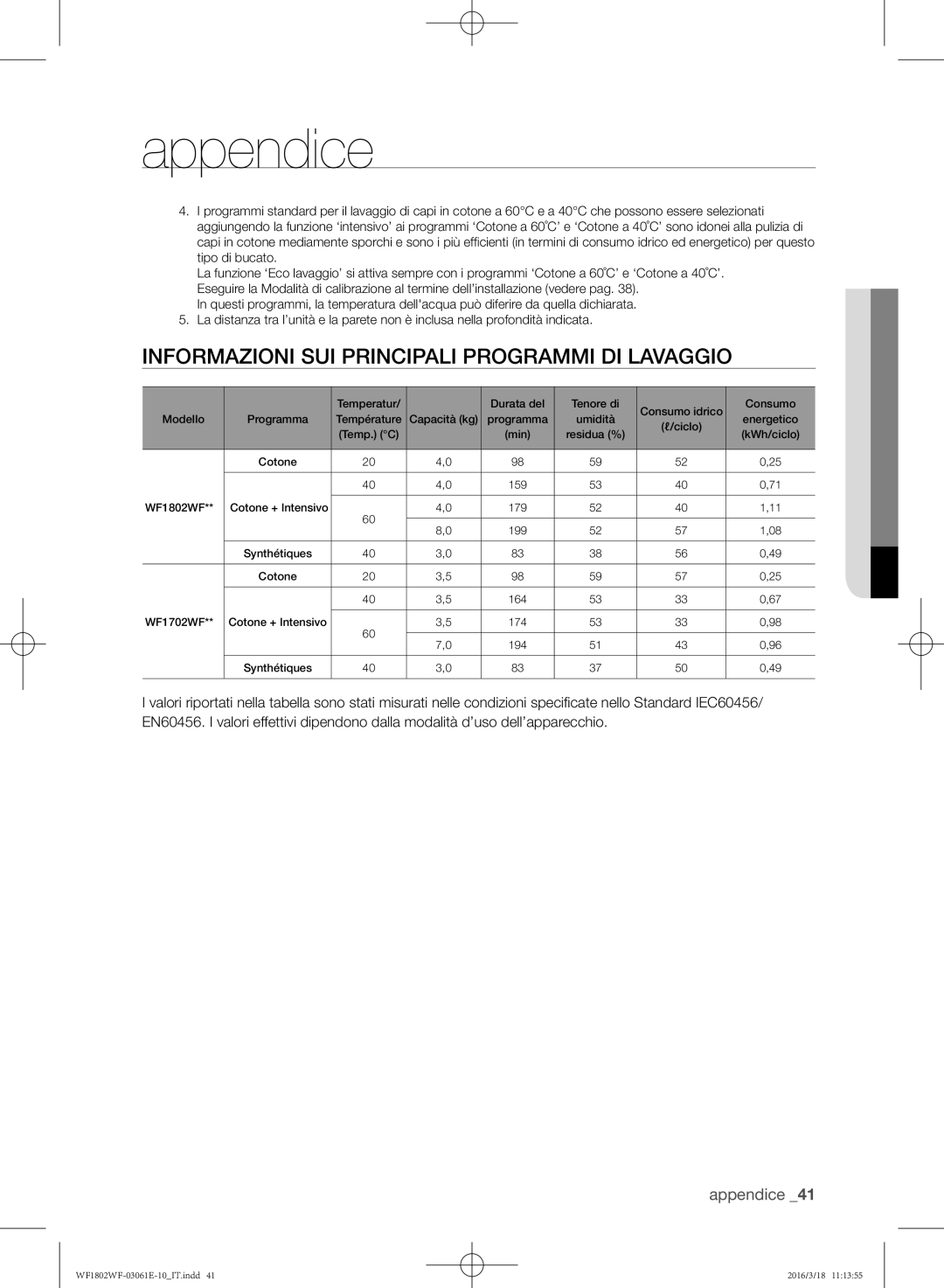 Samsung WF1802WFVS/XET, WF1702WFVS/XET manual Informazioni sui principali programmi di lavaggio 