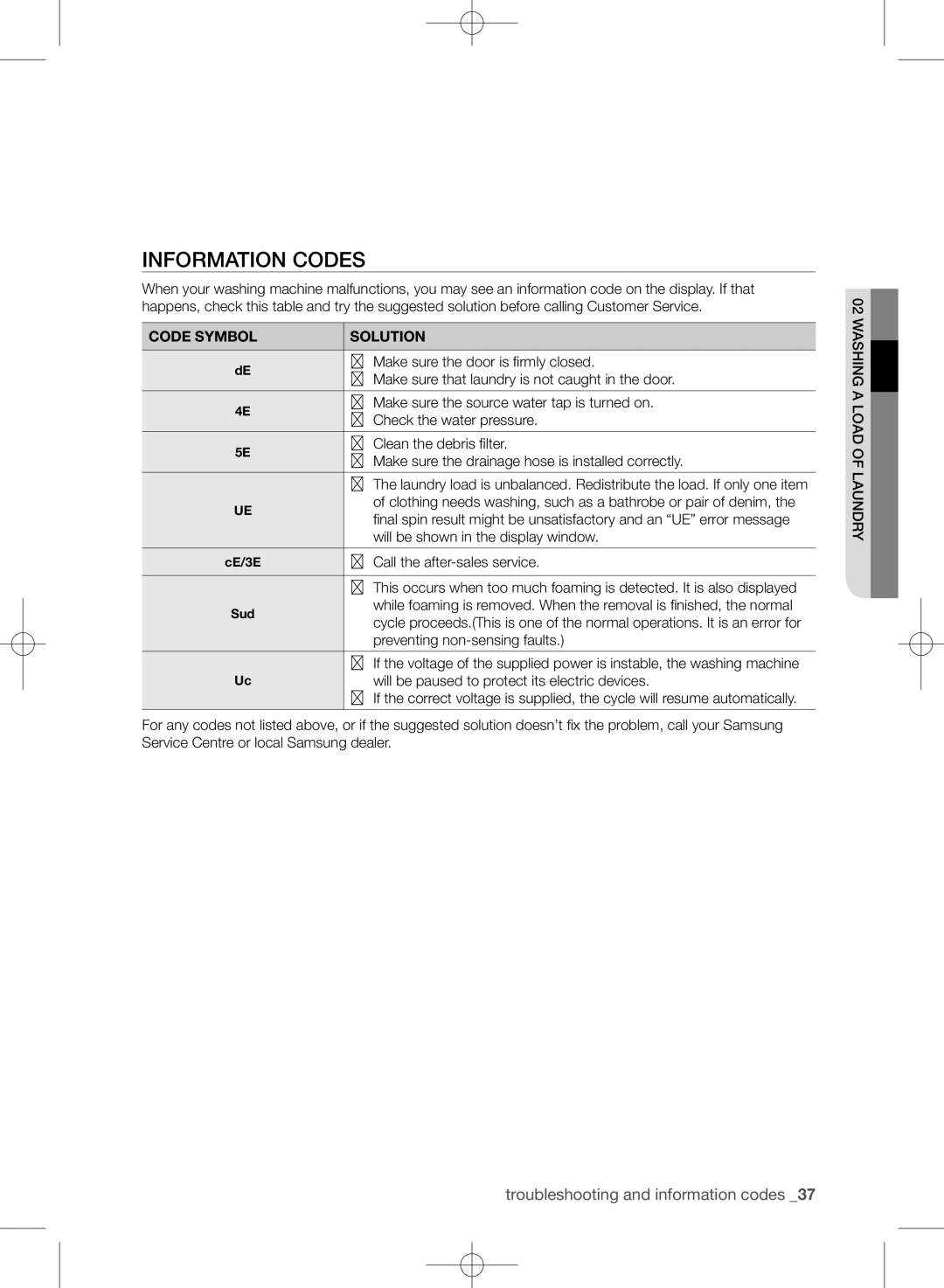 Samsung WF1804WPU/YL, WF1702WPU/YL manual Information codes 