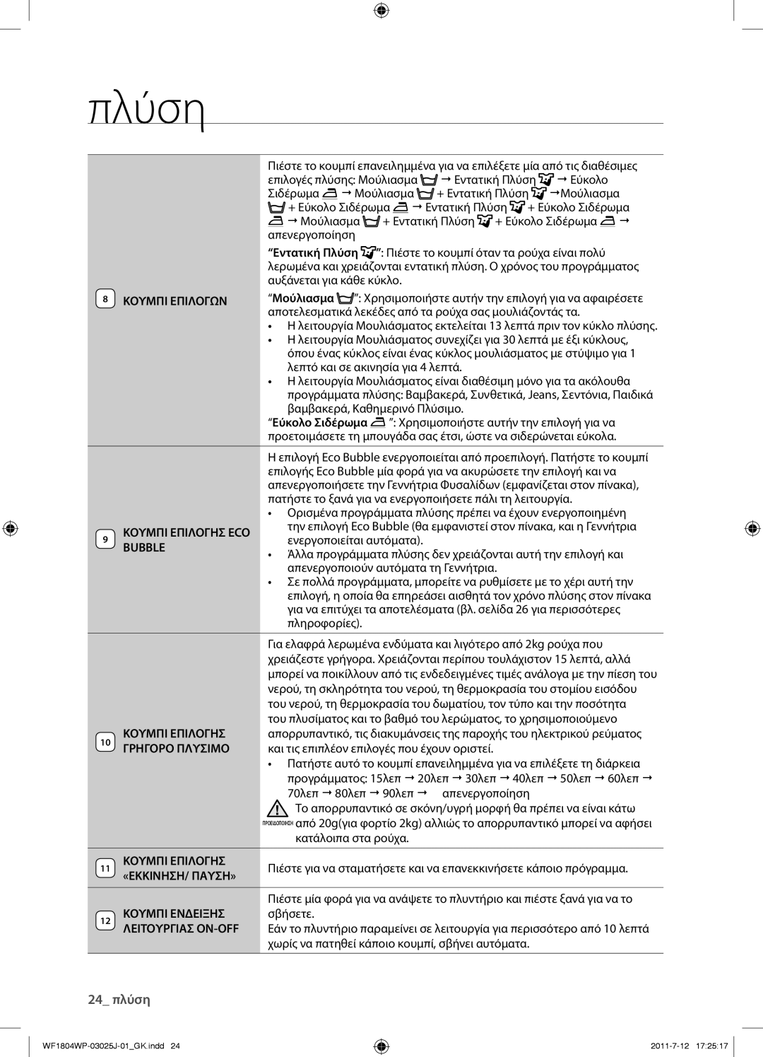 Samsung WF1702WPV/YLV Κουμπι Επιλογων, Κουμπι Επιλογησ ECO, Bubble, Γρηγορο Πλυσιμο, «ΕΚΚΙΝΗΣΗ/ ΠΑΥΣΗ» Κουμπι Ενδειξησ 