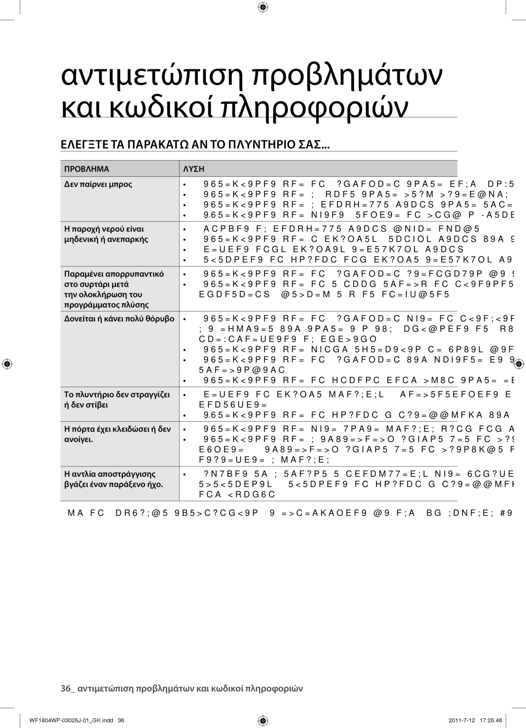 Samsung WF1702WPV/YLV manual Ελεγξτε ΤΑ Παρακατω ΑΝ ΤΟ Πλυντηριο ΣΑΣ, Προβλημα Λυση 