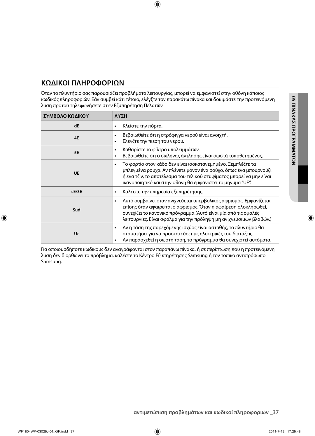 Samsung WF1702WPV/YLV manual Κωδικοι Πληροφοριων, Συμβολο Κωδικου Λυση, 05 Πινακασ Προγραμματων 