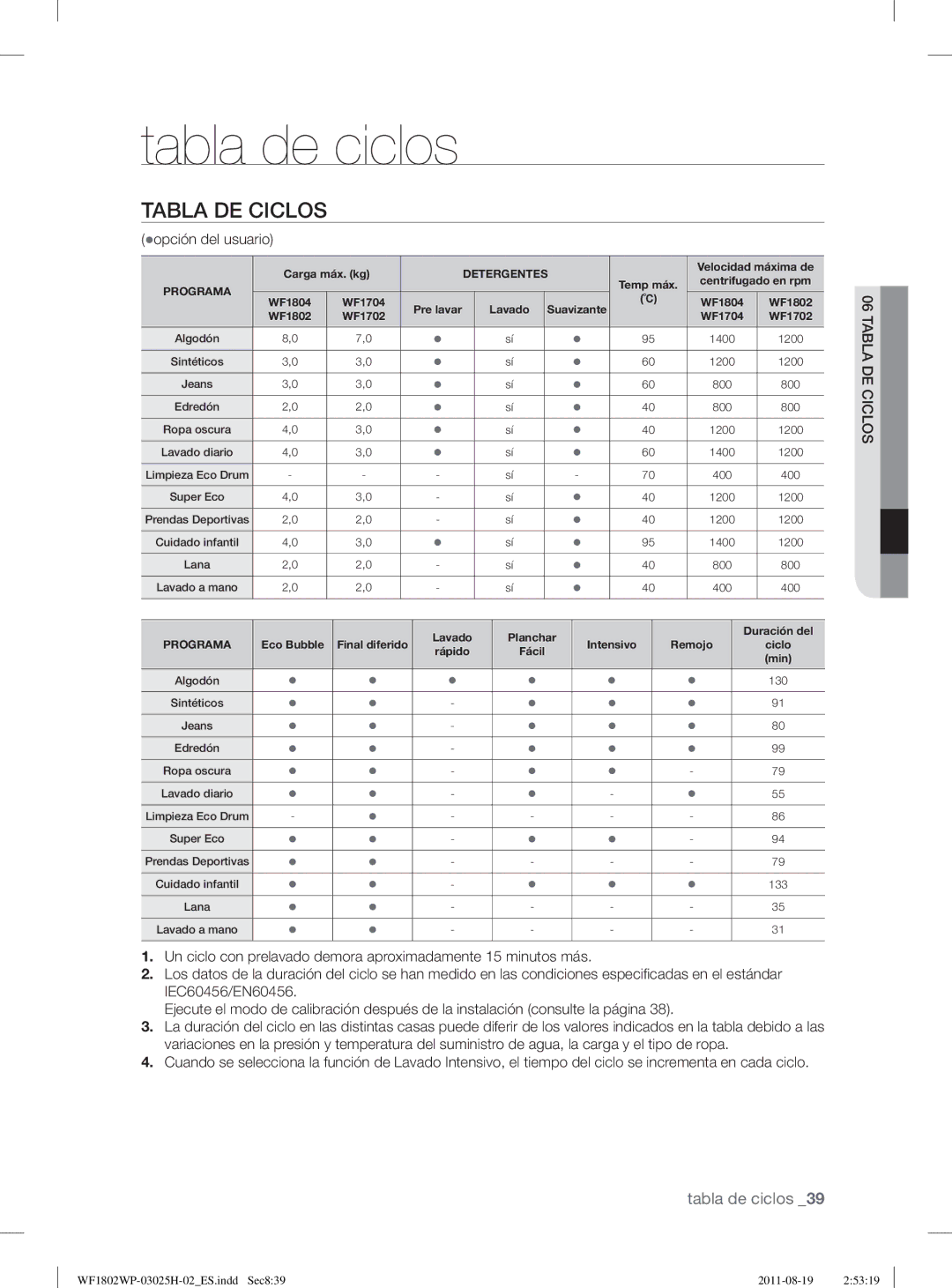 Samsung WF1802WPC2/XEP, WF1702WPW2/XEC, WF1802LSW2/XEC, WF1802WPC2/XEC Tabla de ciclos, Tabla DE Ciclos, Zopción del usuario 