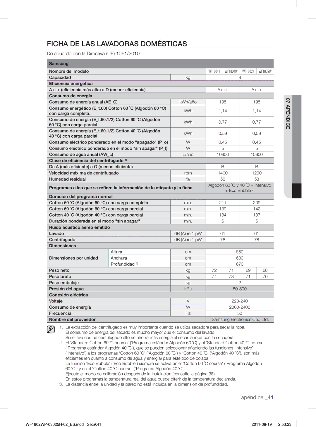 Samsung WF1802LSW2/XEC, WF1702WPW2/XEC manual Ficha DE LAS Lavadoras Domésticas, De acuerdo con la Directiva UE 1061/2010 