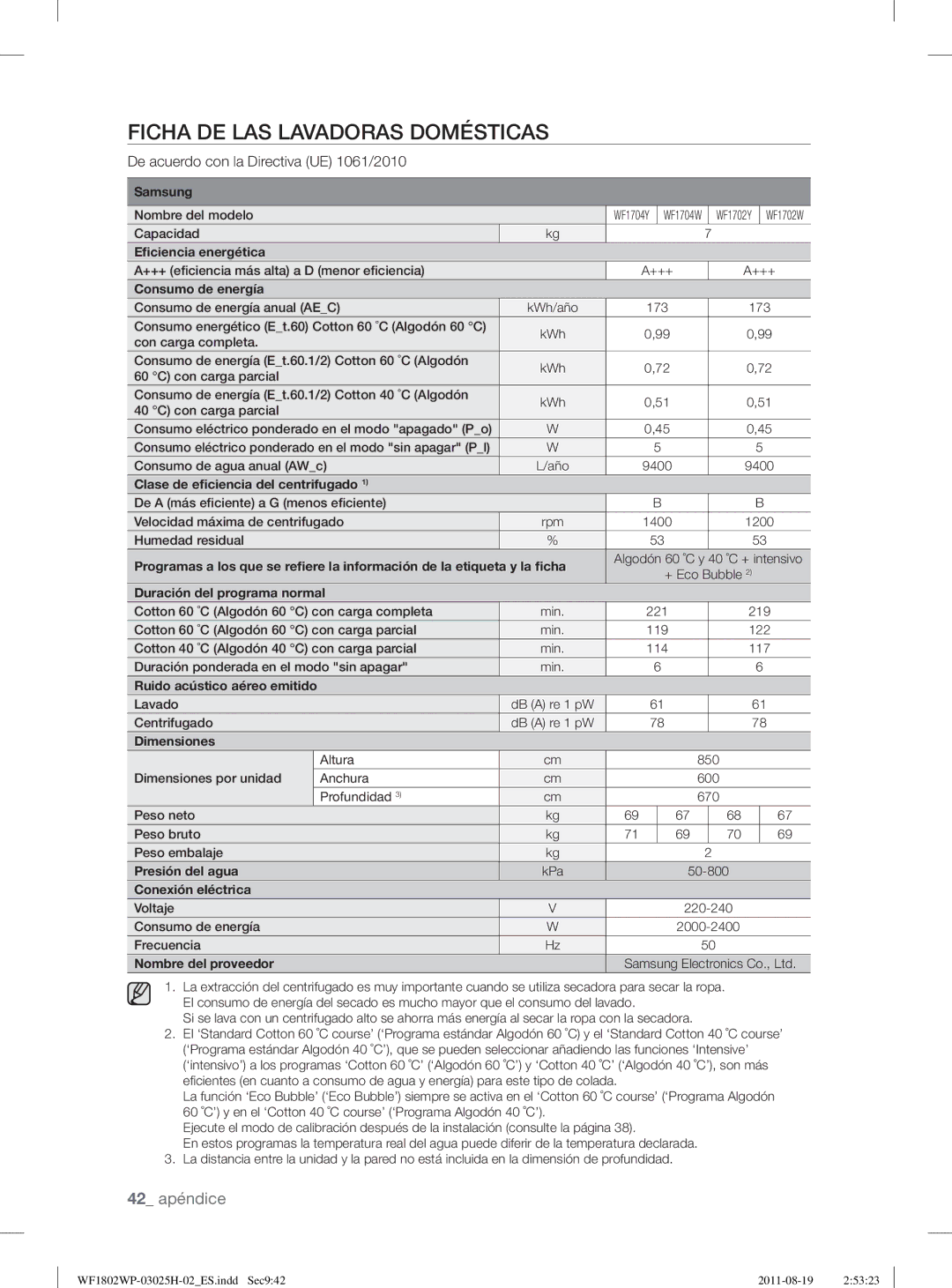 Samsung WF1802WPC2/XEC, WF1702WPW2/XEC, WF1802LSW2/XEC, WF1802WPC2/XEP manual 42 apéndice 