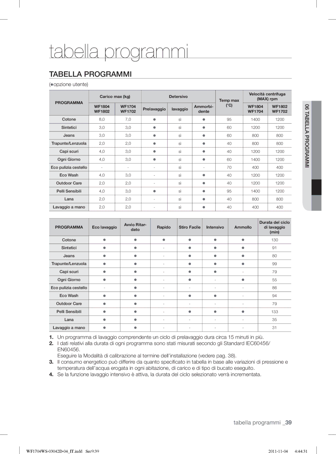 Samsung WF1702WSV2/XET manual Tabella programmi, Tabella Programmi, Zopzione utente 