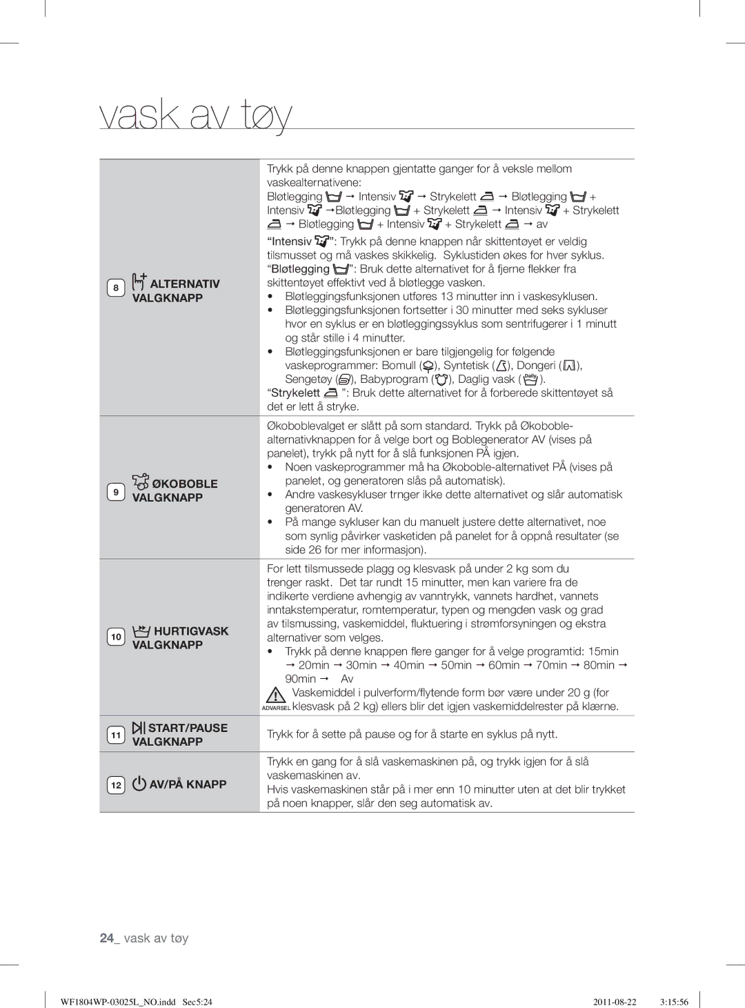 Samsung WF1804YPW2/XEE manual Alternativ, Økoboble, Panelet, og generatoren slås på automatisk, Hurtigvask, AV/PÅ Knapp 