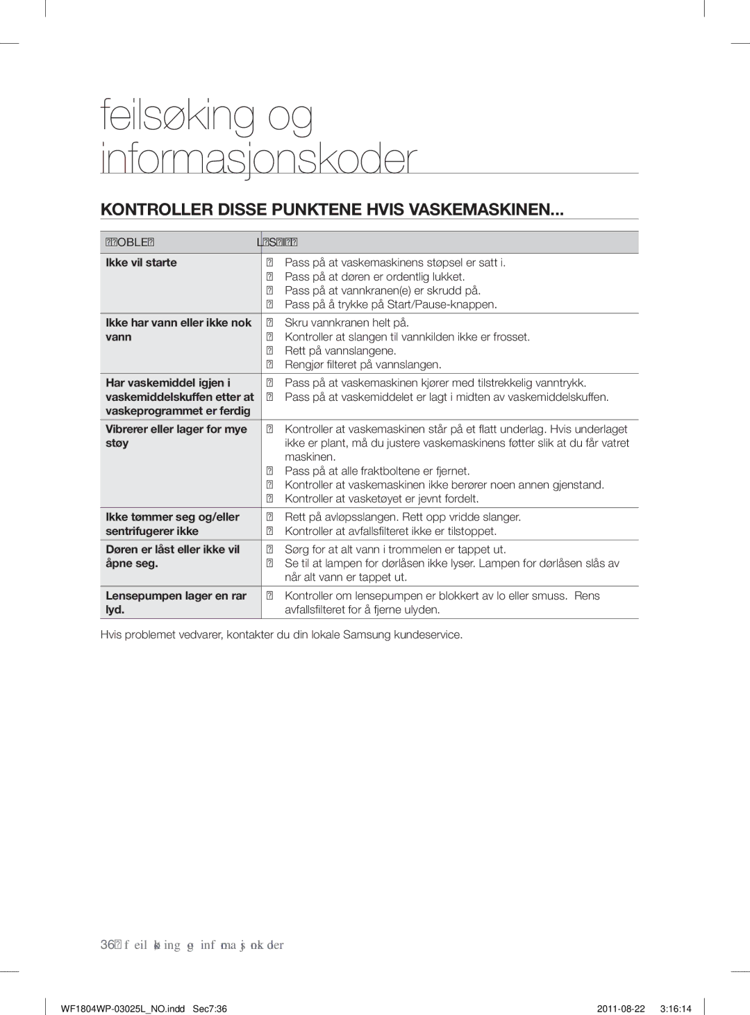 Samsung WF1804YPW2/XEE, WF1702WSW2/YLE, WF1804YPC2/XEE manual Kontroller Disse Punktene Hvis Vaskemaskinen, Problem Løsning 