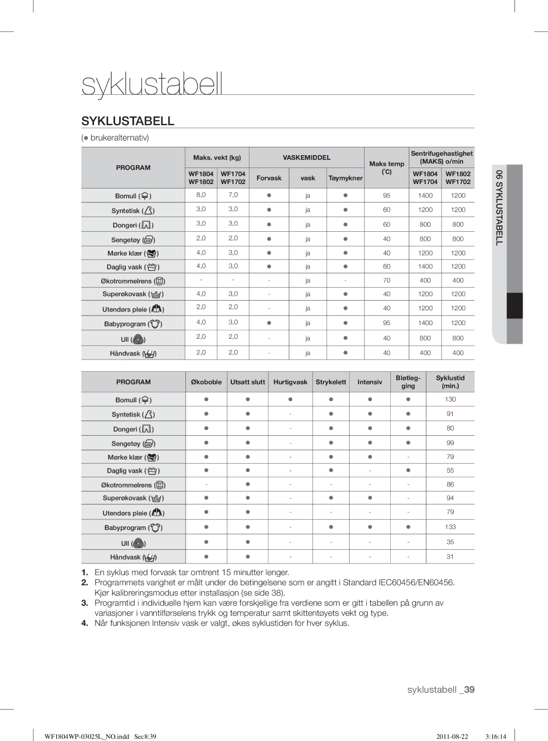 Samsung WF1804YPC2/XEE, WF1702WSW2/YLE, WF1804YPV2/XEE, WF1704WSV2/XEE, WF1804YPW2/XEE manual Syklustabell, Brukeralternativ 